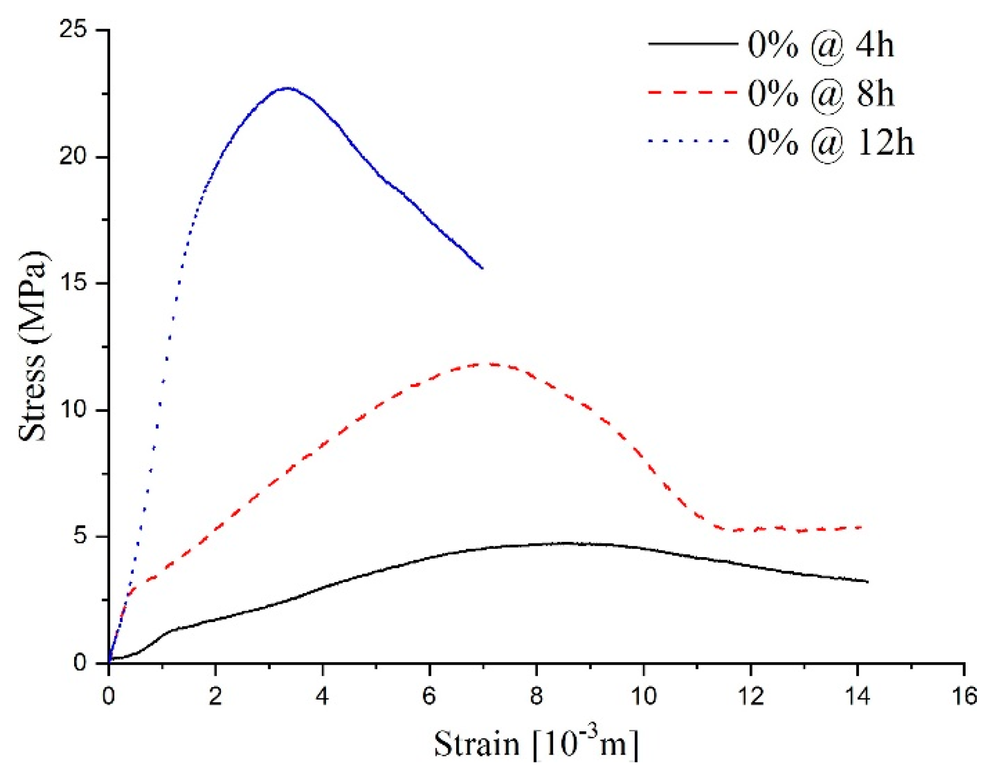 Materials 14 03726 g010 550