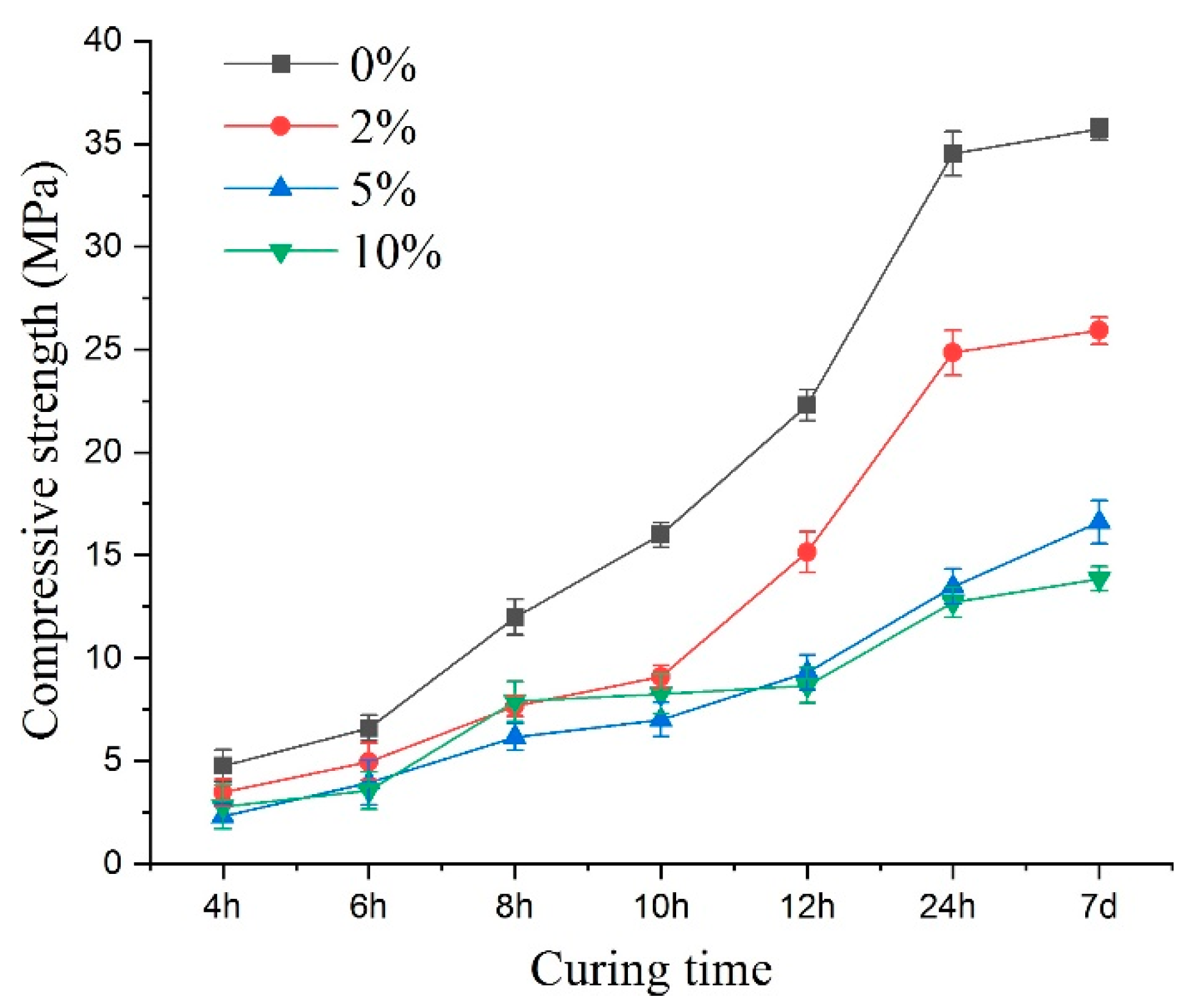 Materials 14 03726 g012 550