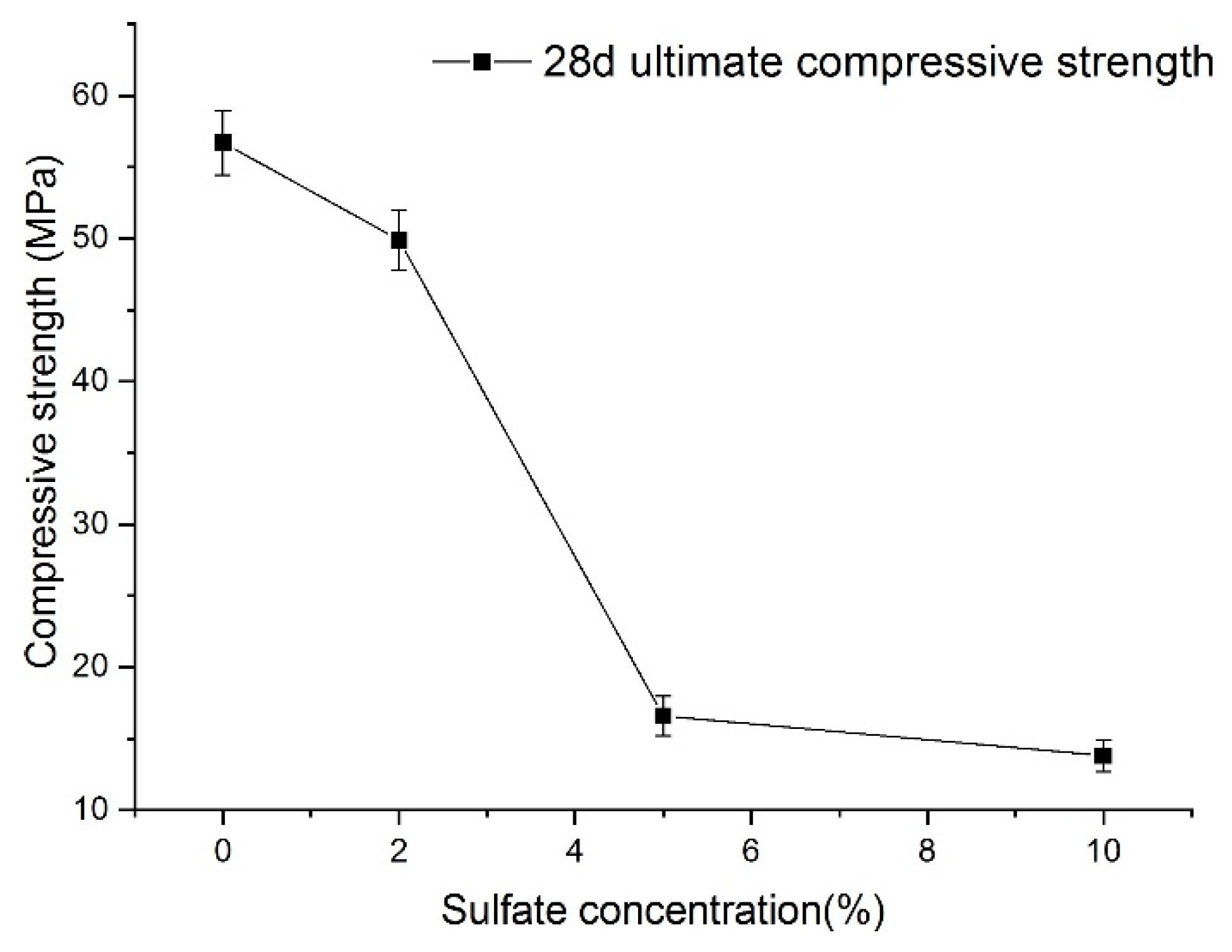 Materials 14 03726 g013 550