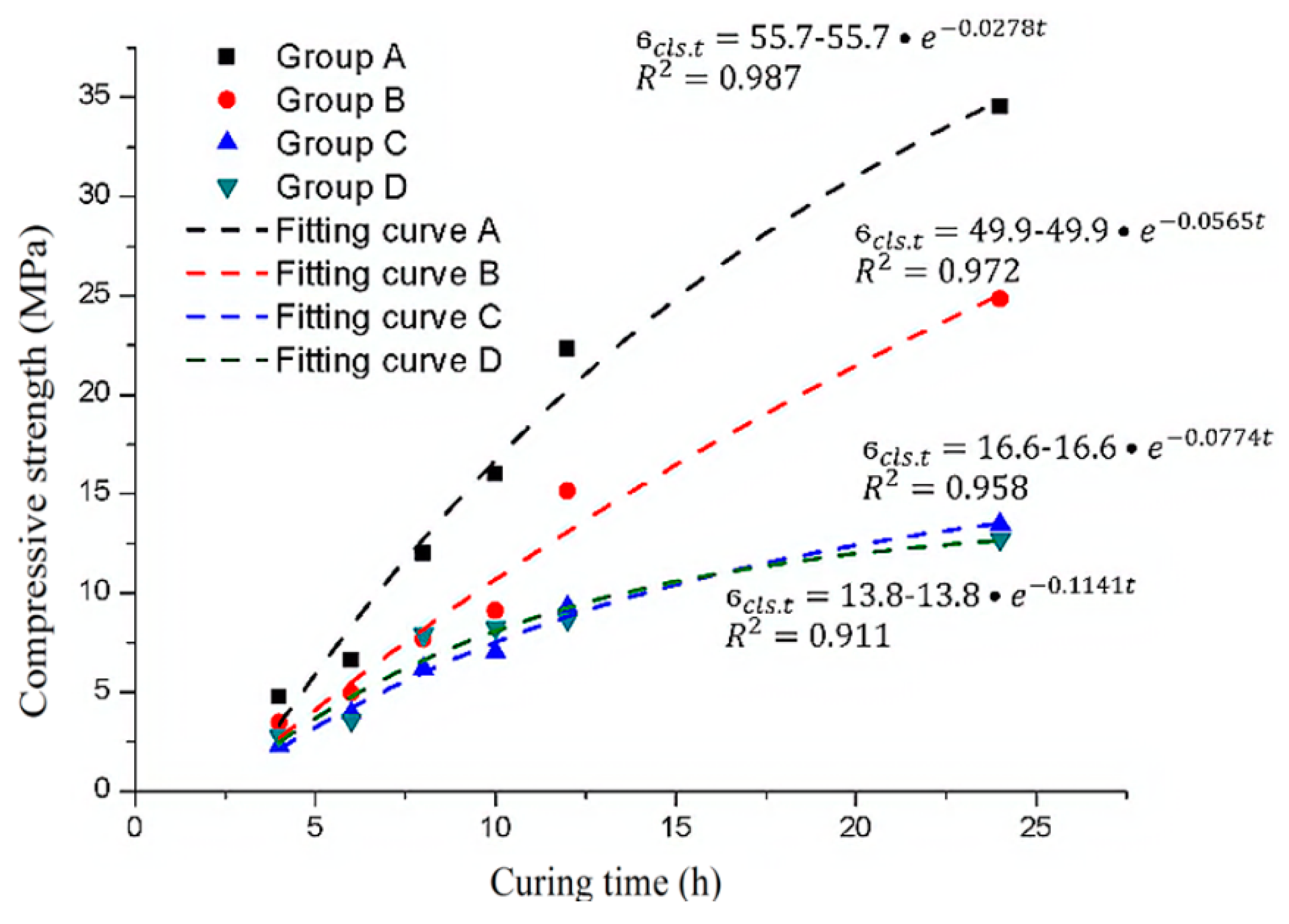 Materials 14 03726 g014 550