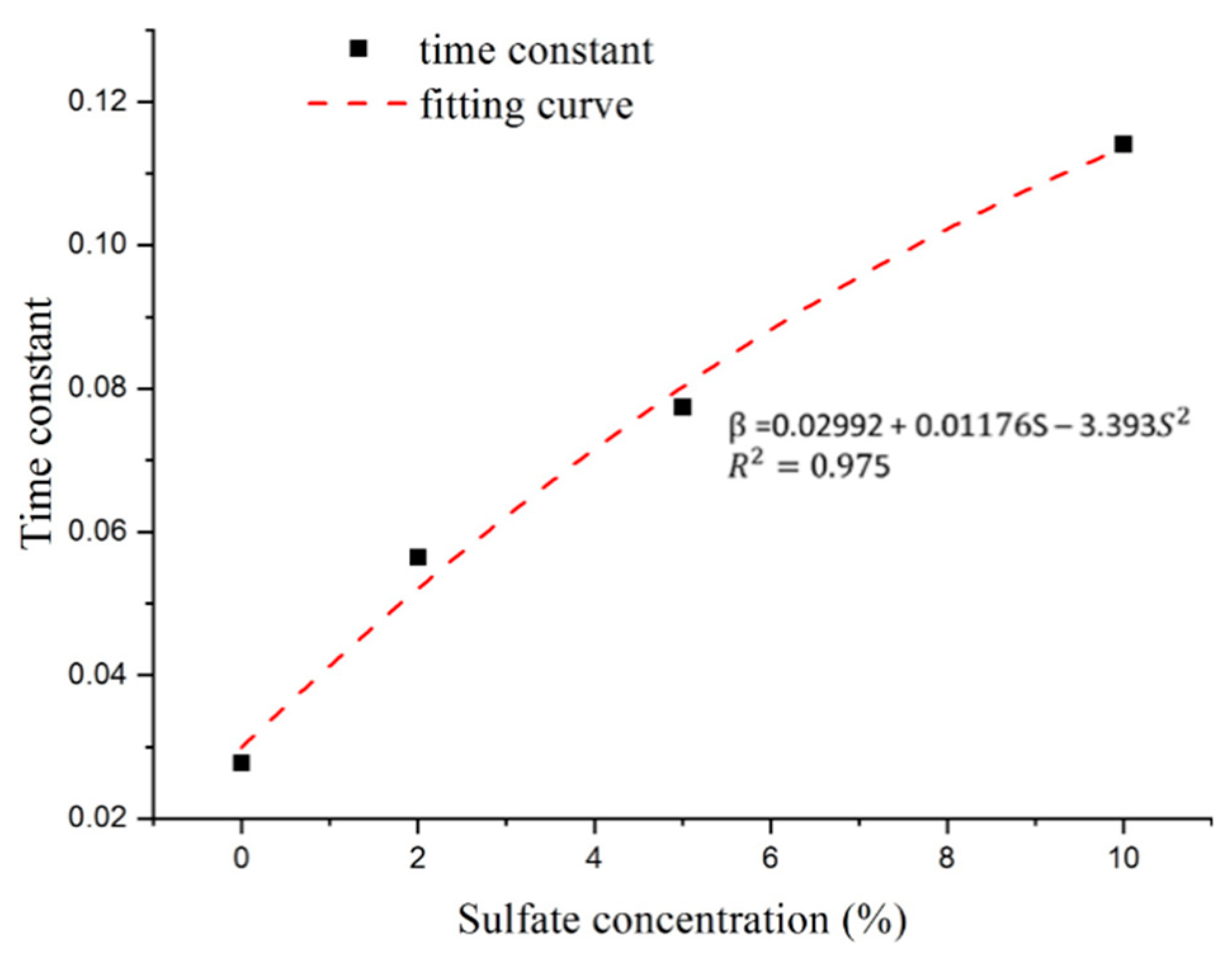 Materials 14 03726 g015 550