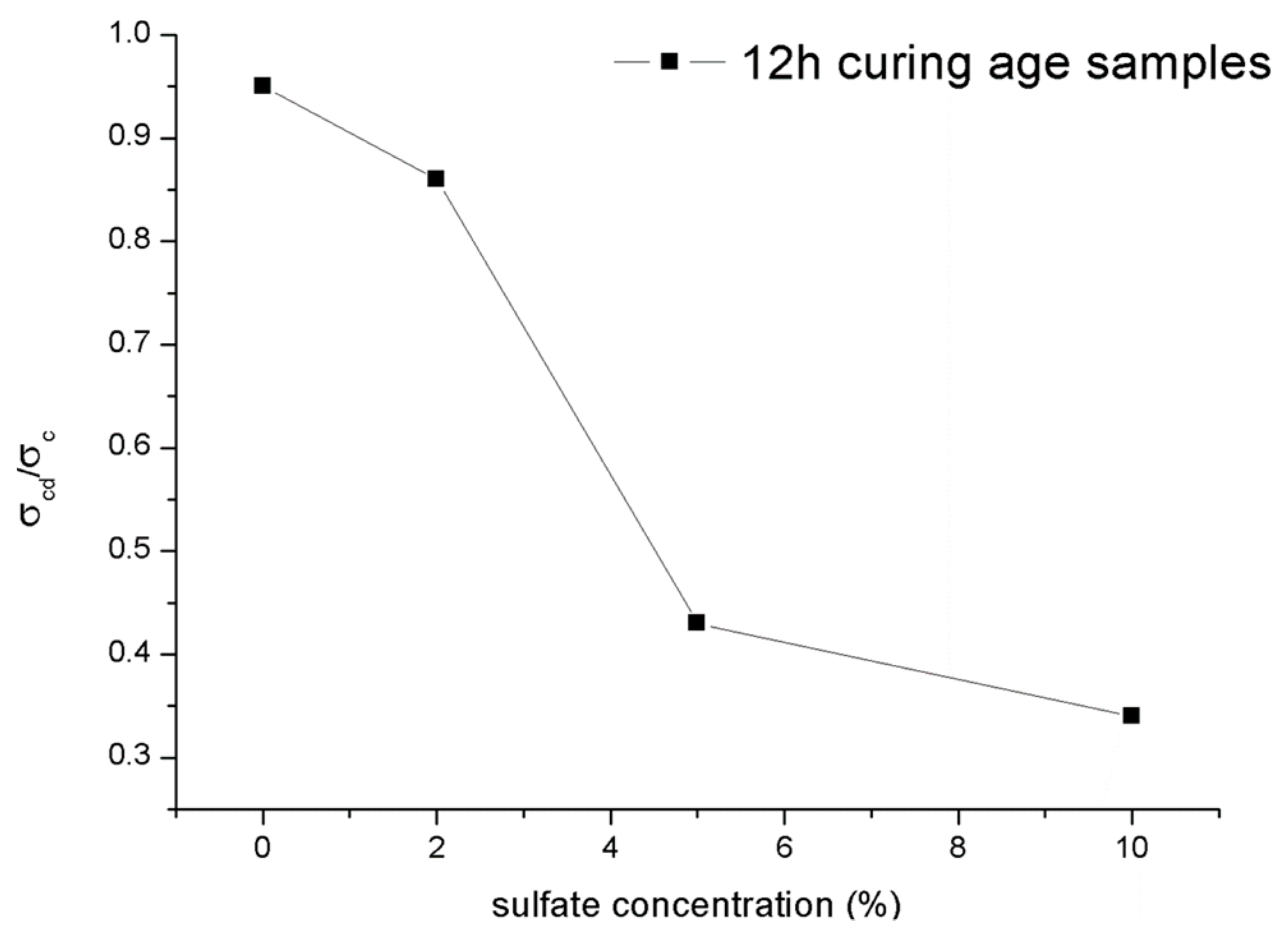 Materials 14 03726 g017 550