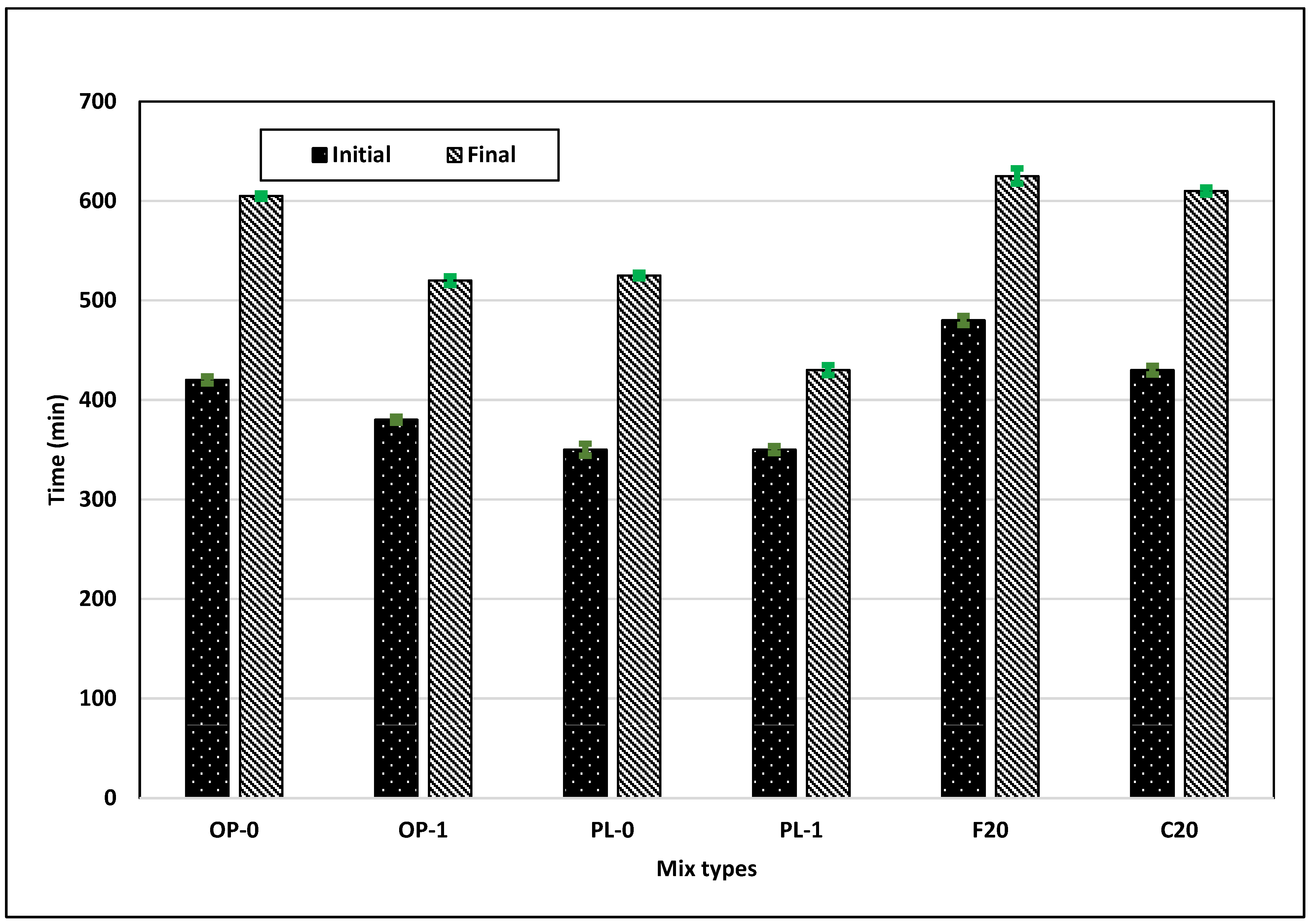 Materials 14 03729 g003