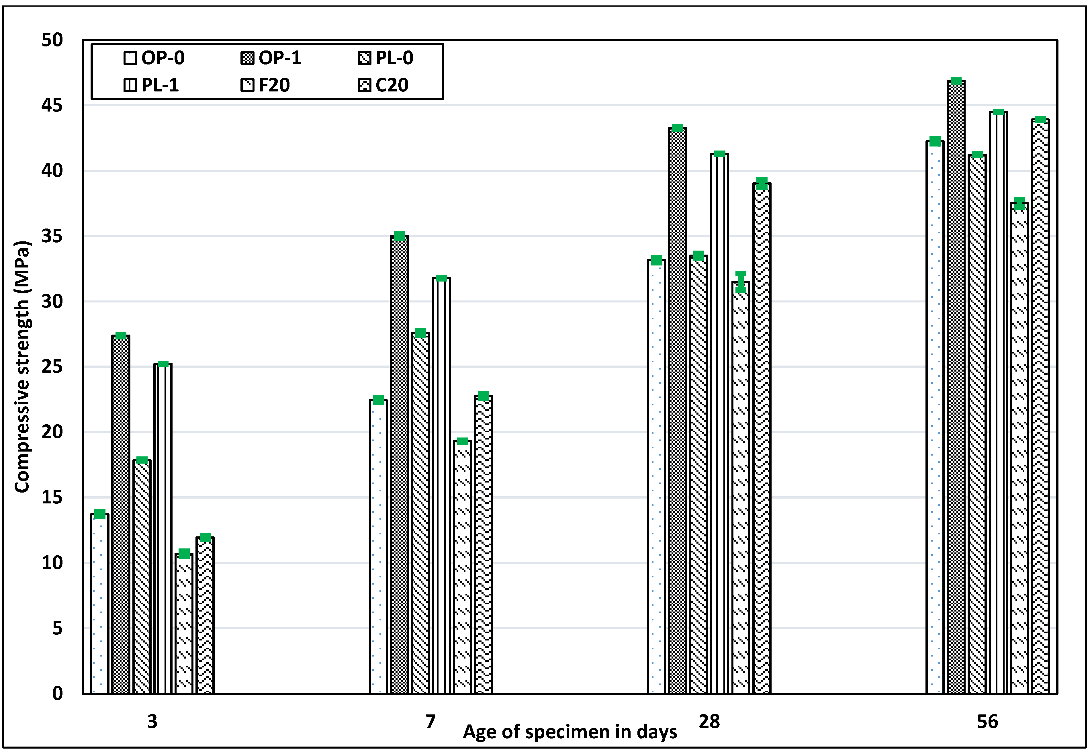 Materials 14 03729 g004
