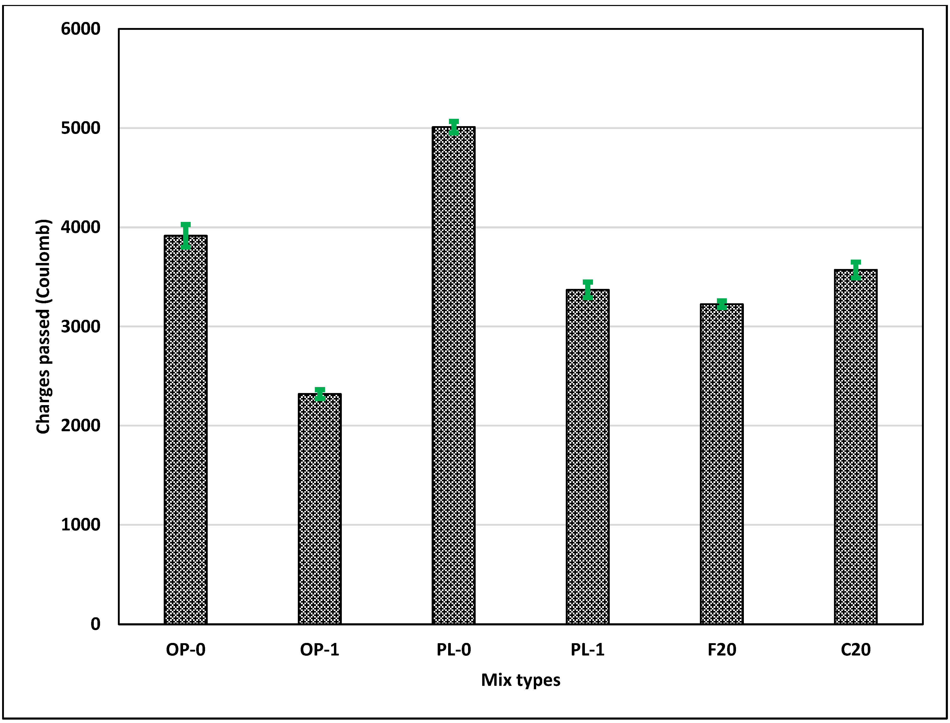 Materials 14 03729 g006