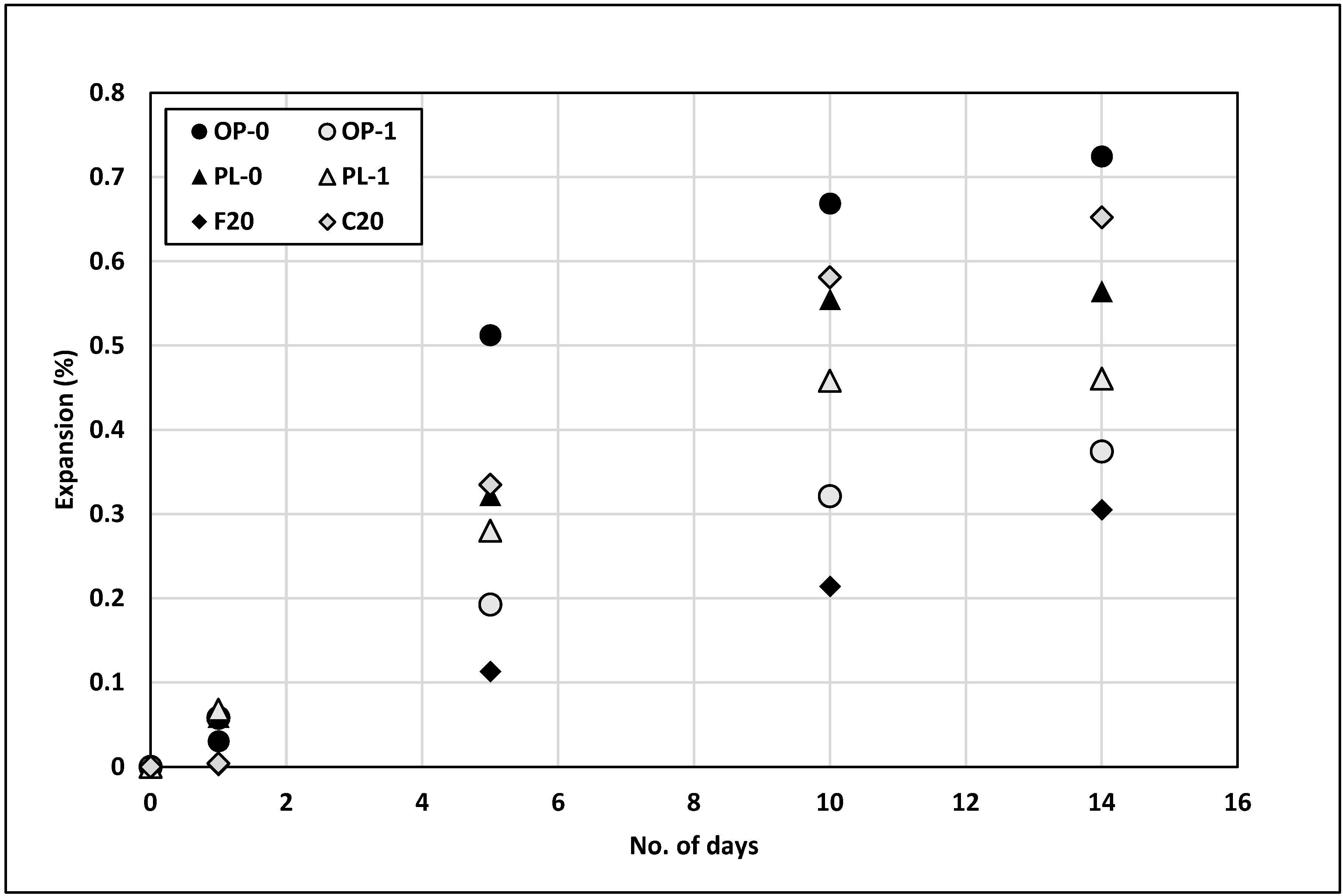 Materials 14 03729 g009