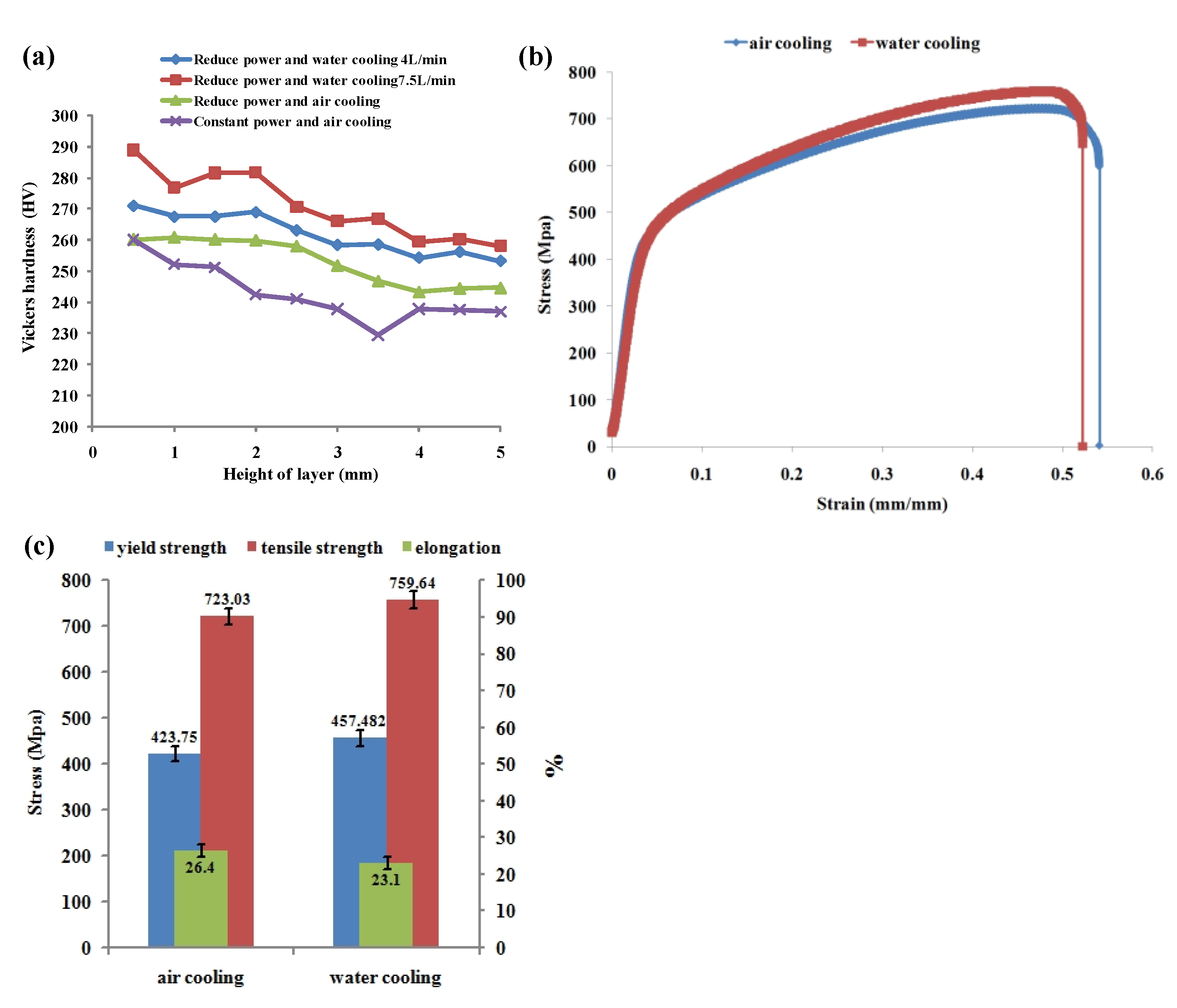 Materials 14 03734 g021 550