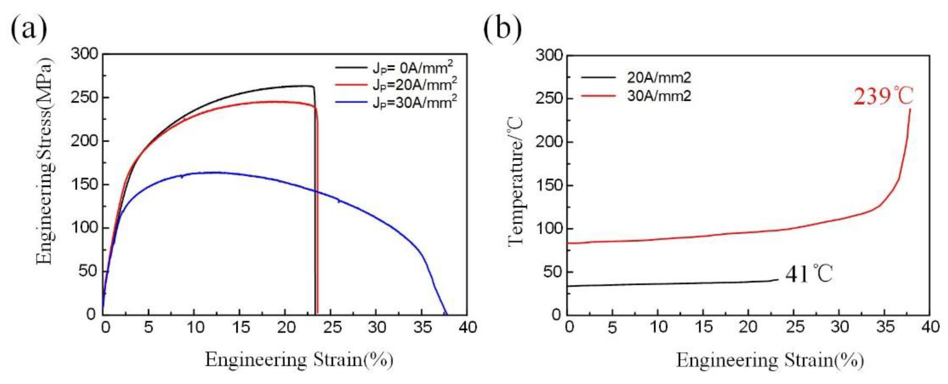 Materials 14 03739 g003 550