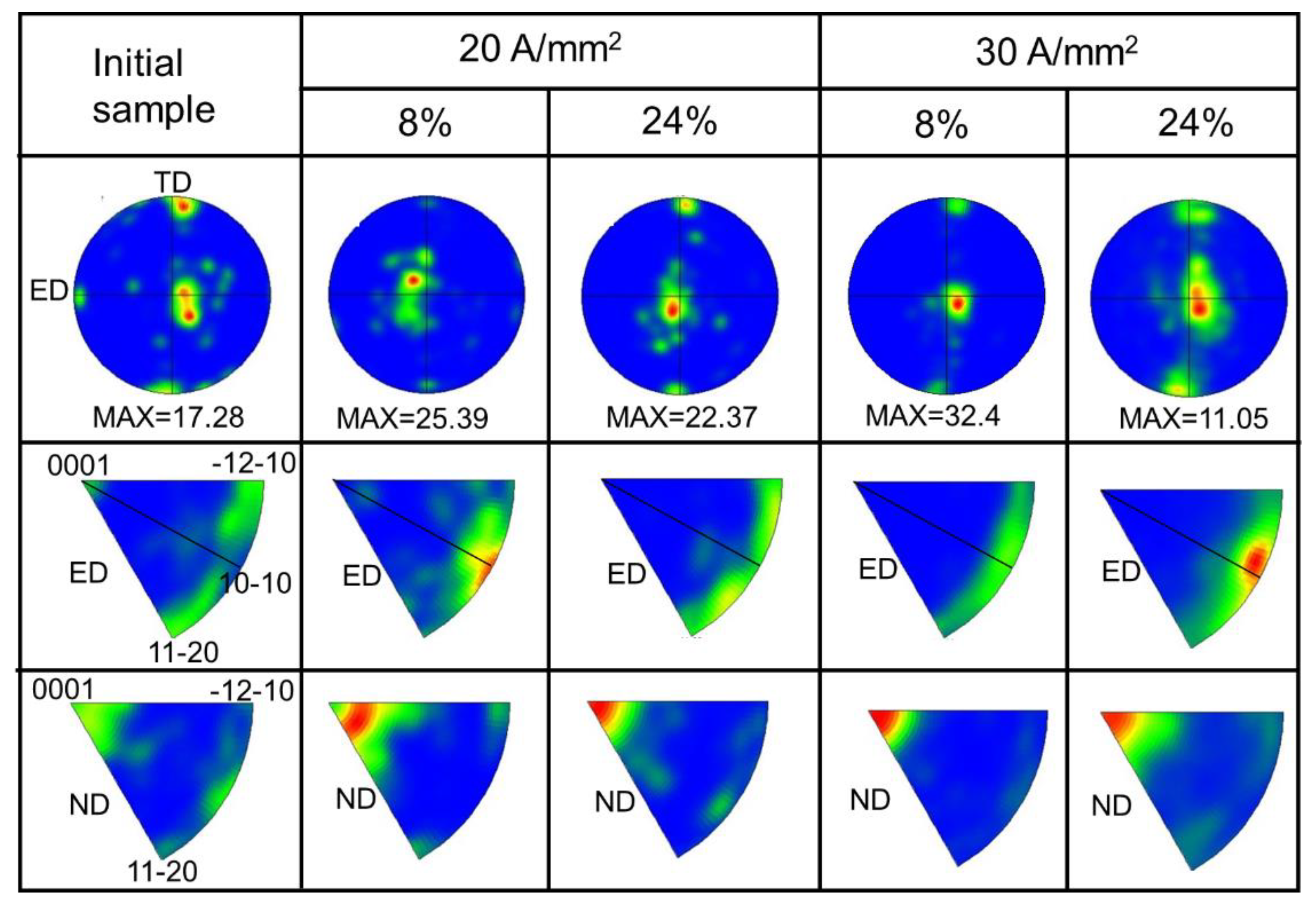 Materials 14 03739 g007 550