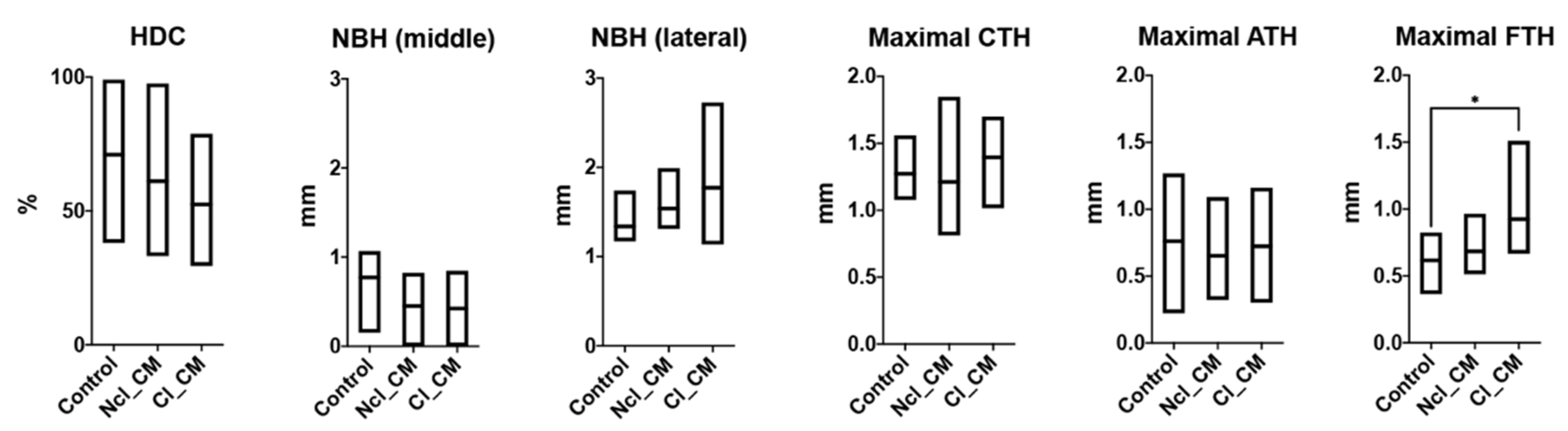Materials 14 03740 g007