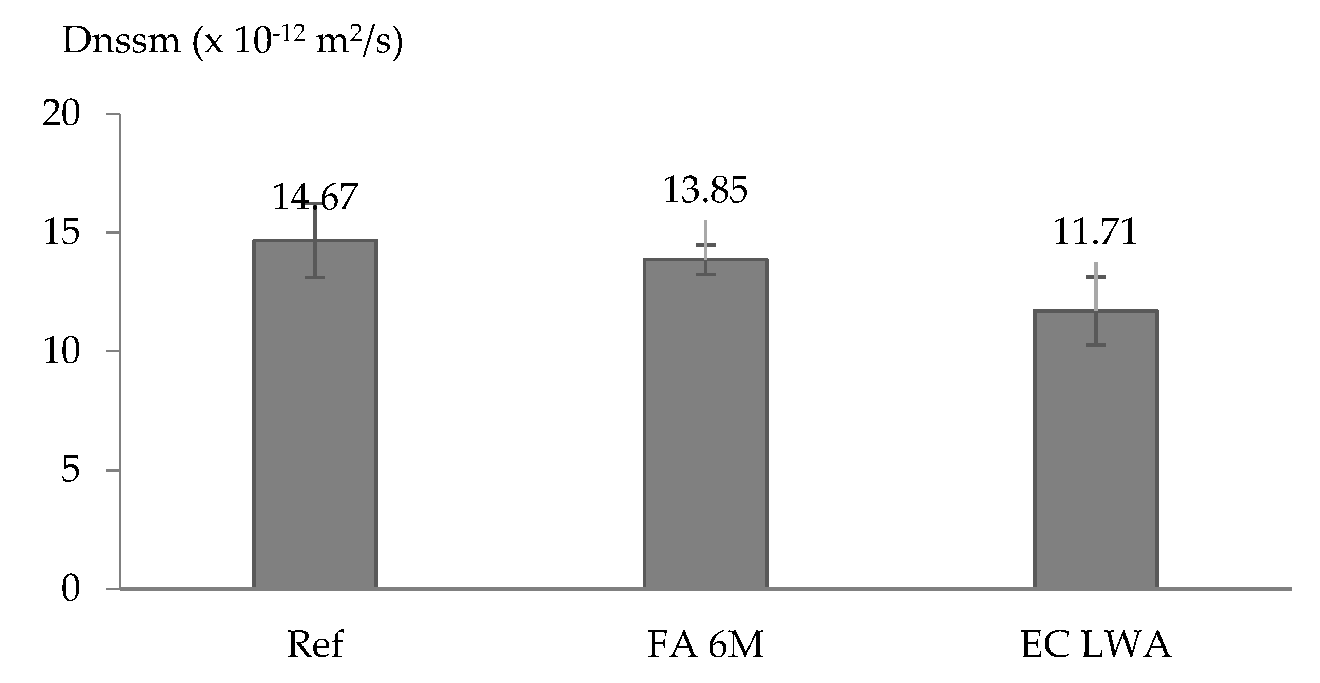 Materials 14 03741 g007