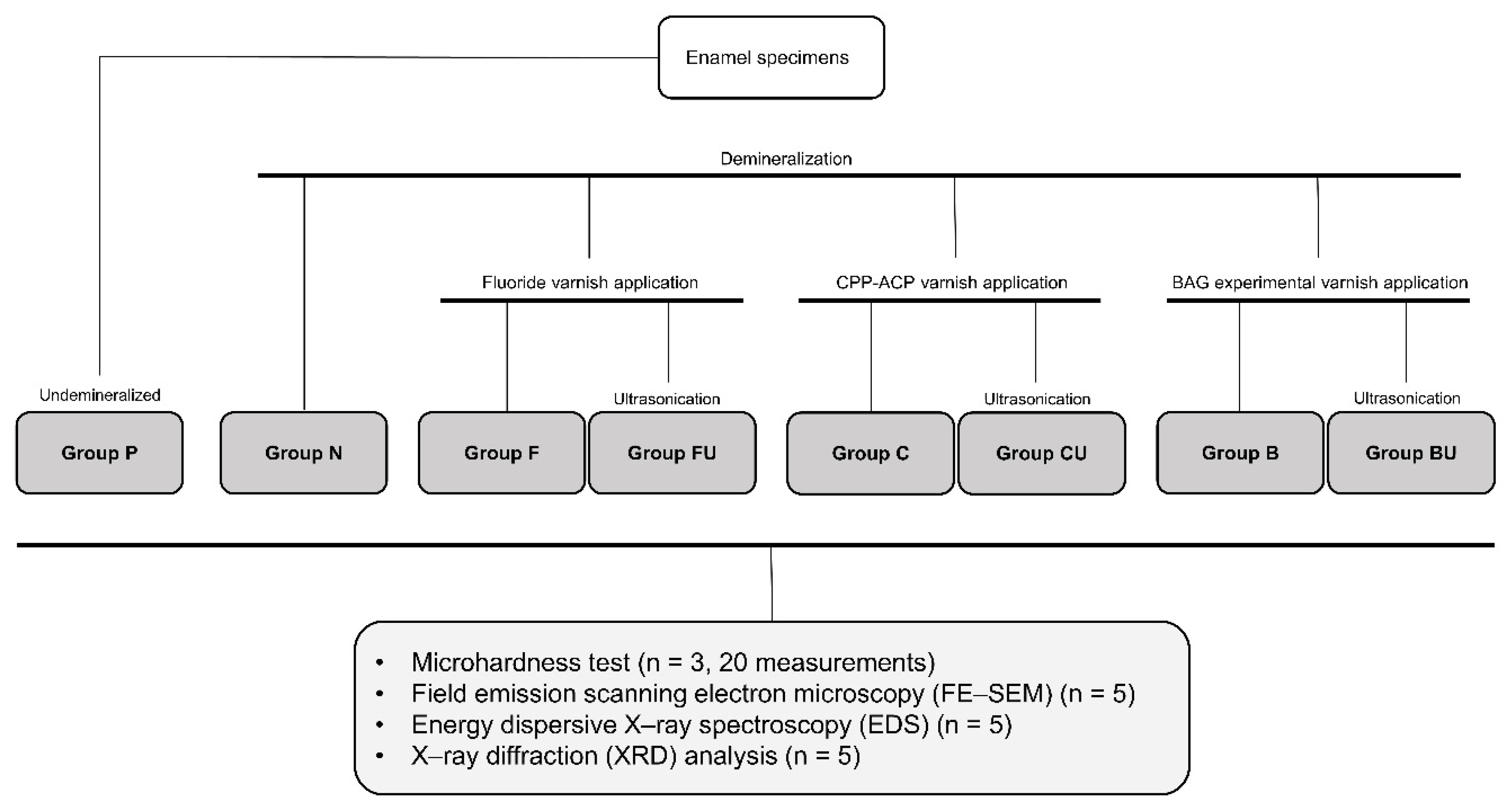 Materials 14 03745 g001