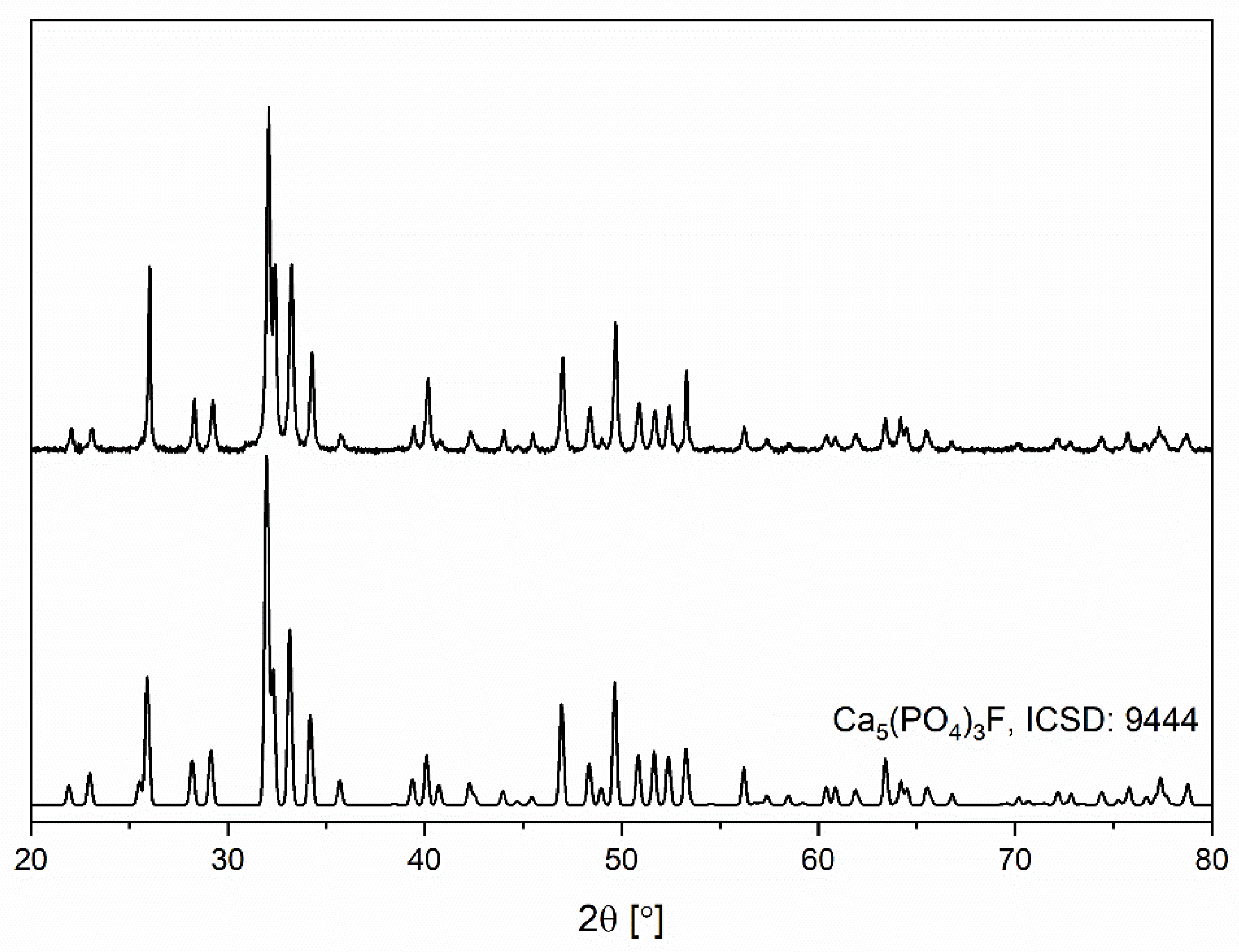 Materials 14 03747 g001
