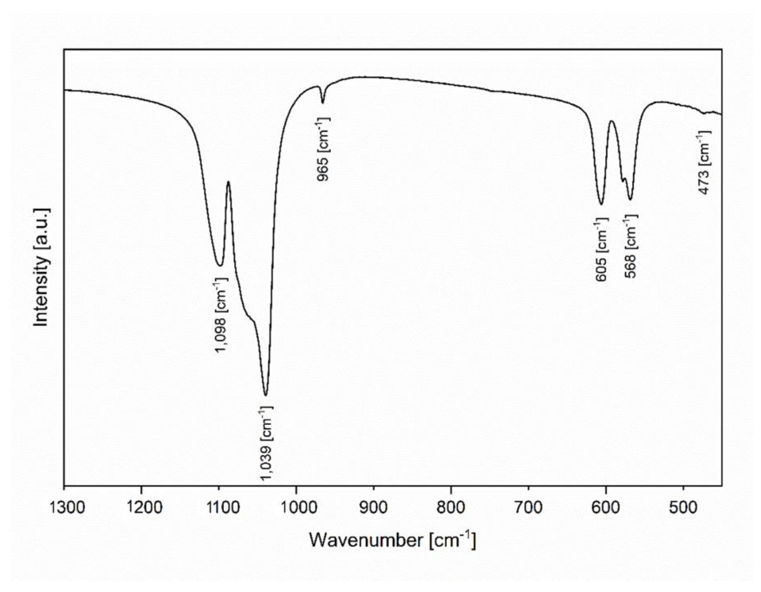 Materials 14 03747 g003