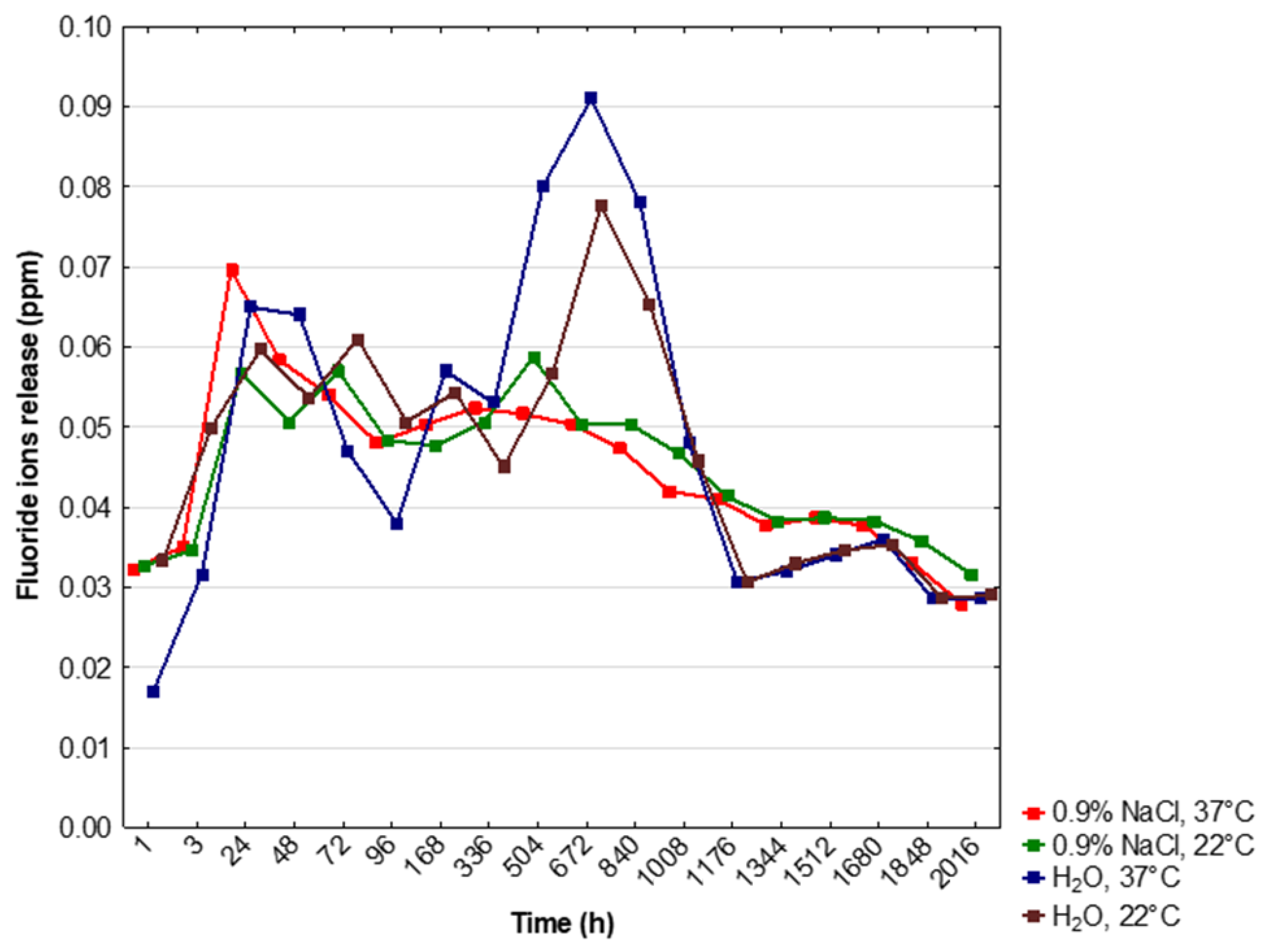 Materials 14 03747 g004