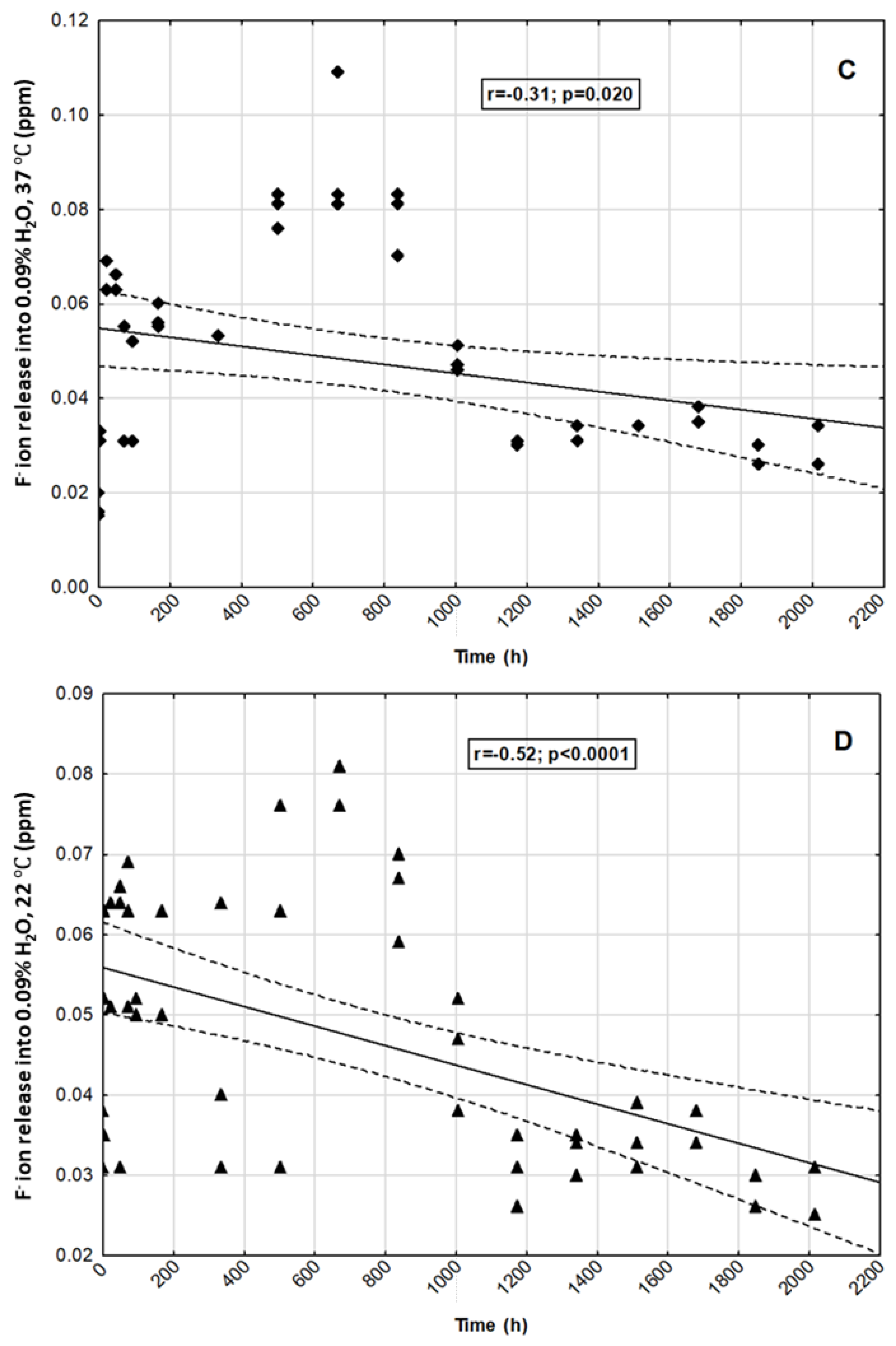 Materials 14 03747 g005b