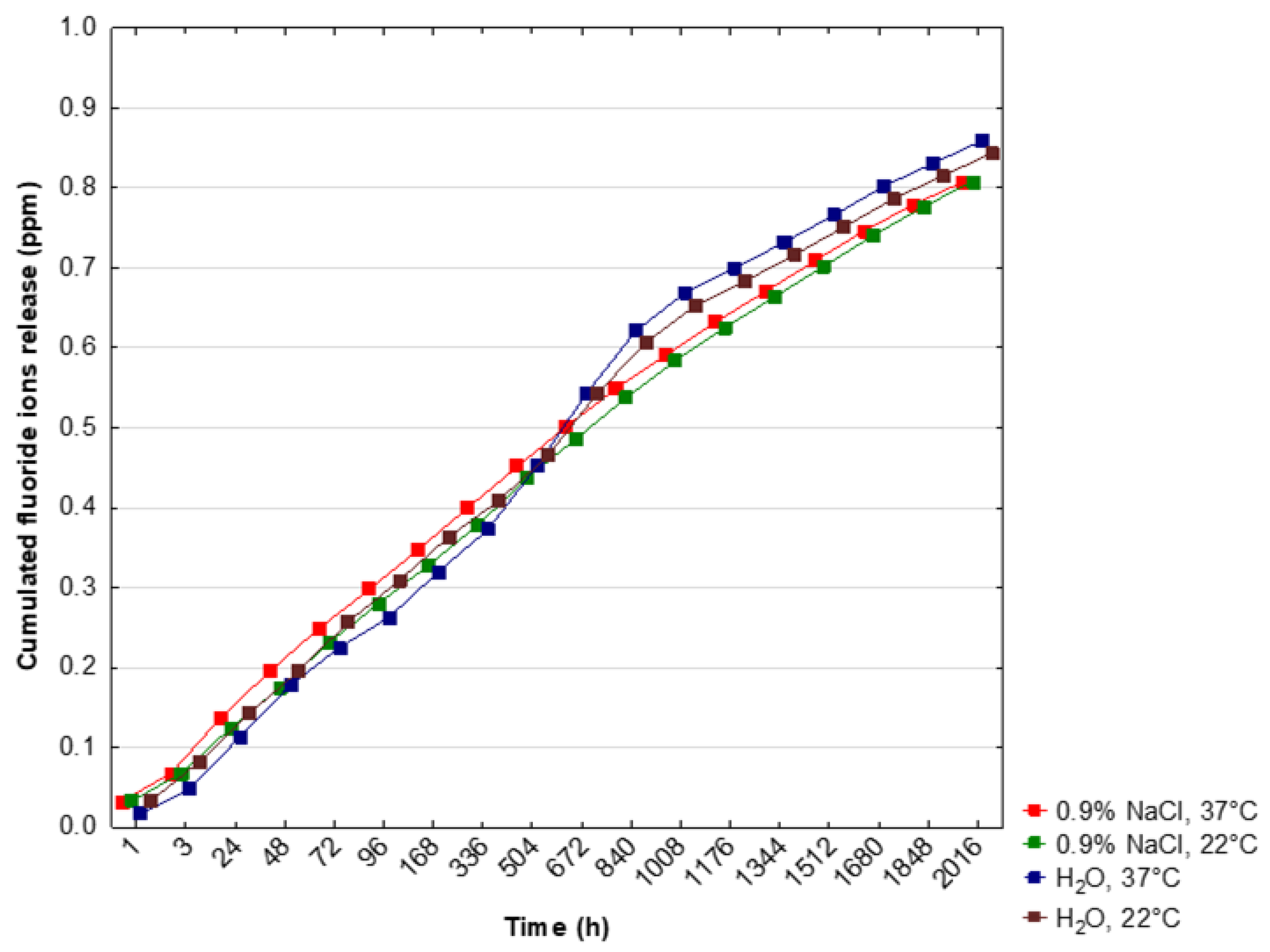 Materials 14 03747 g006