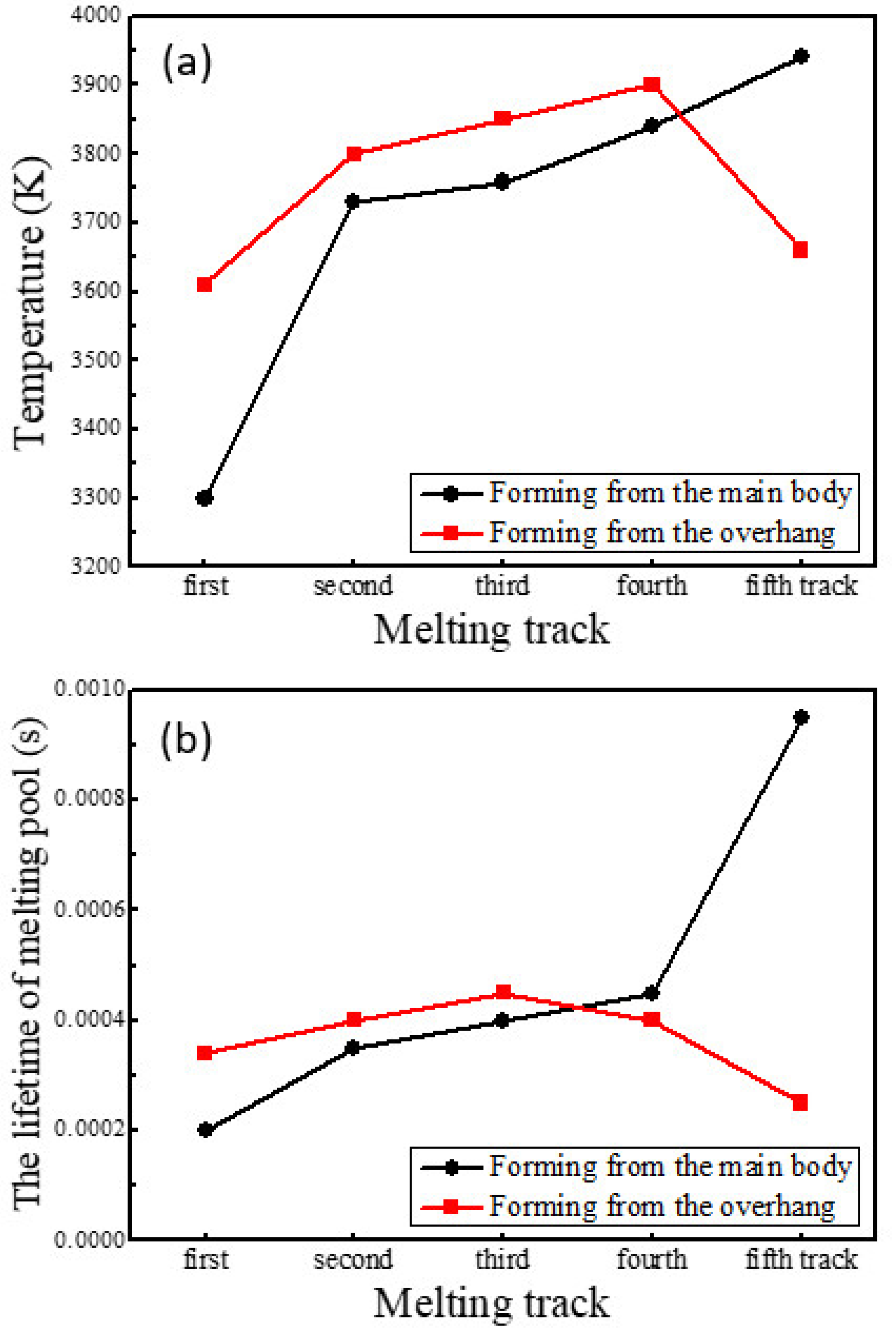 Materials 14 03749 g005