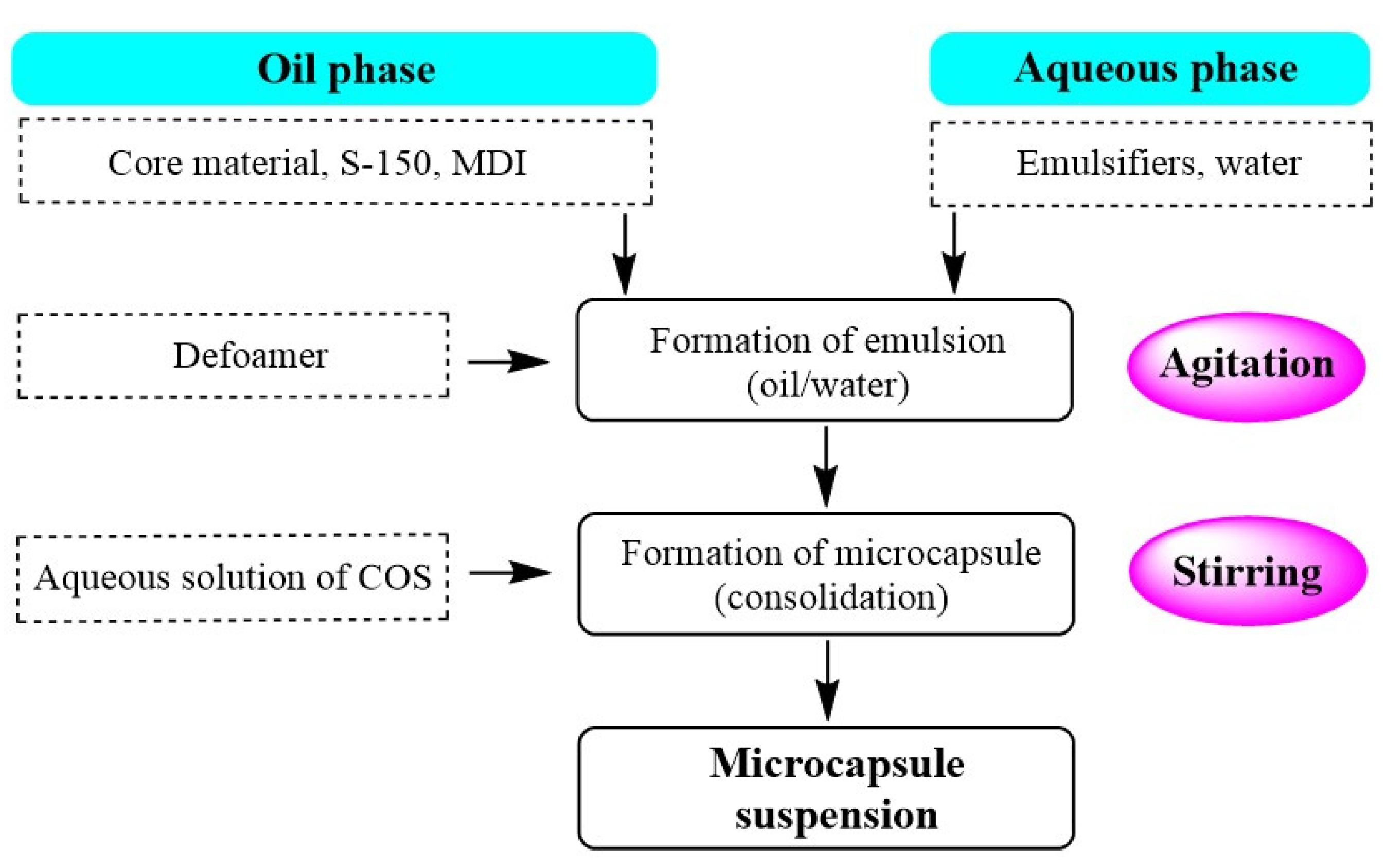 Materials 14 03753 g002 550