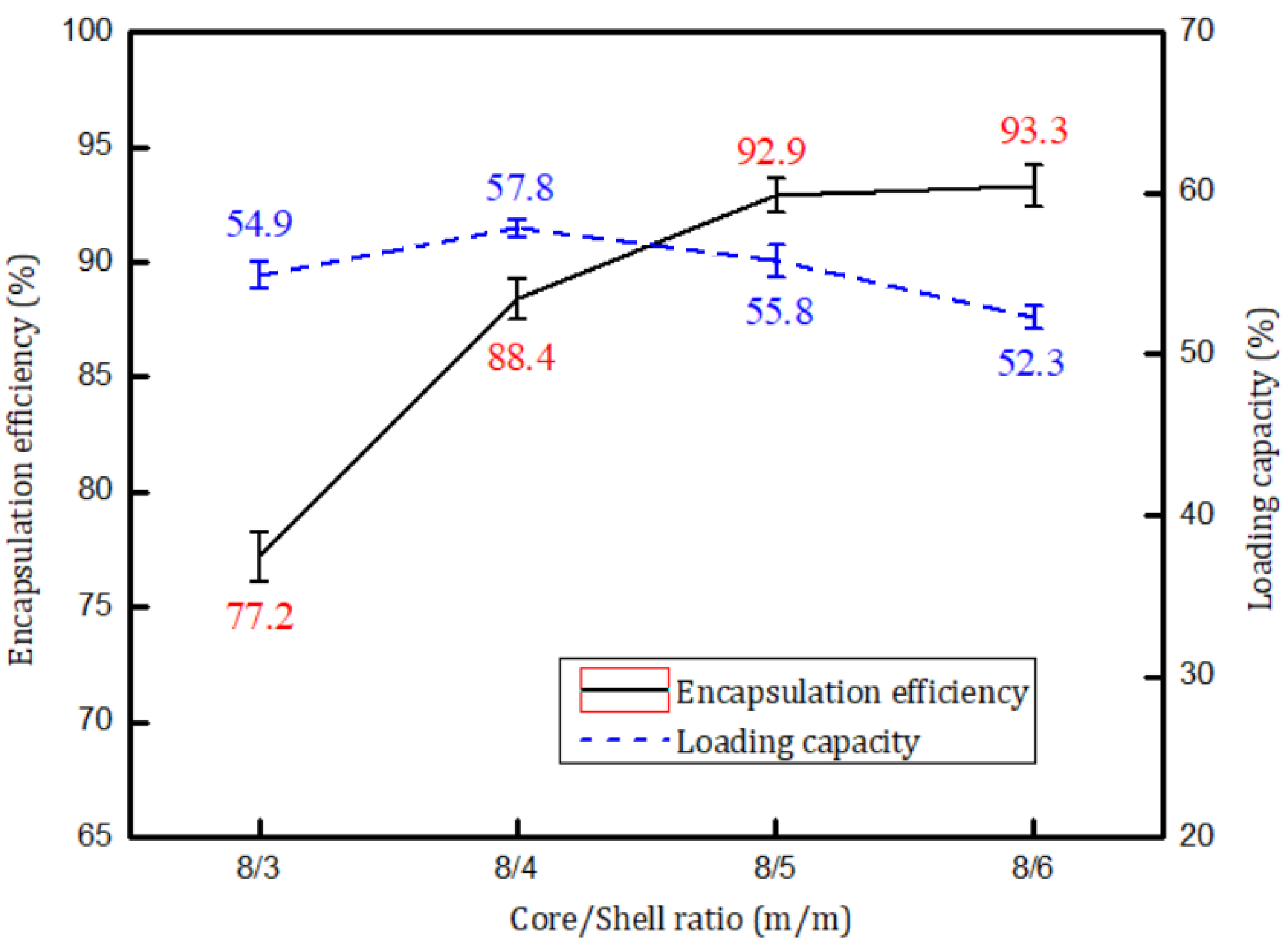 Materials 14 03753 g010 550
