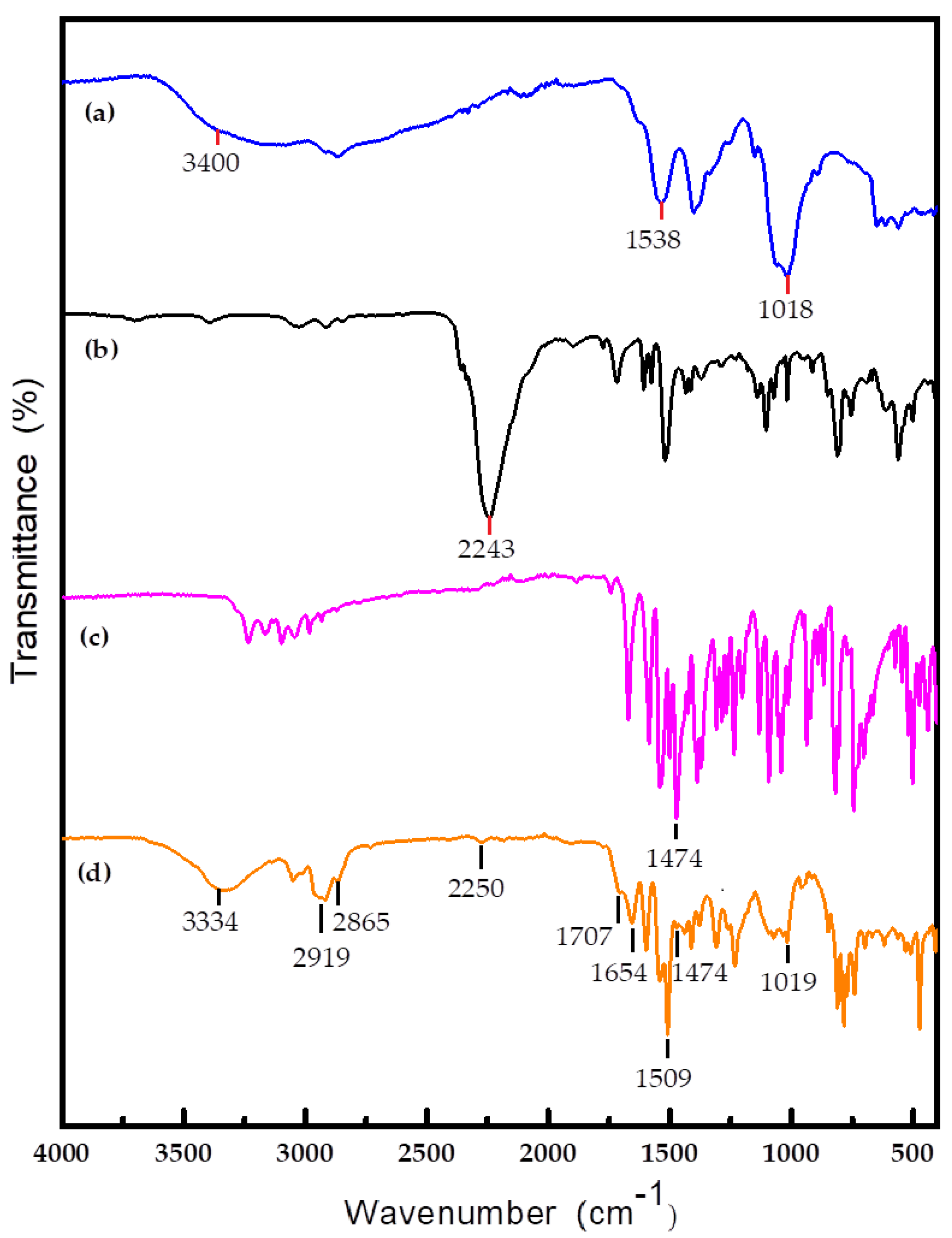 Materials 14 03753 g011 550