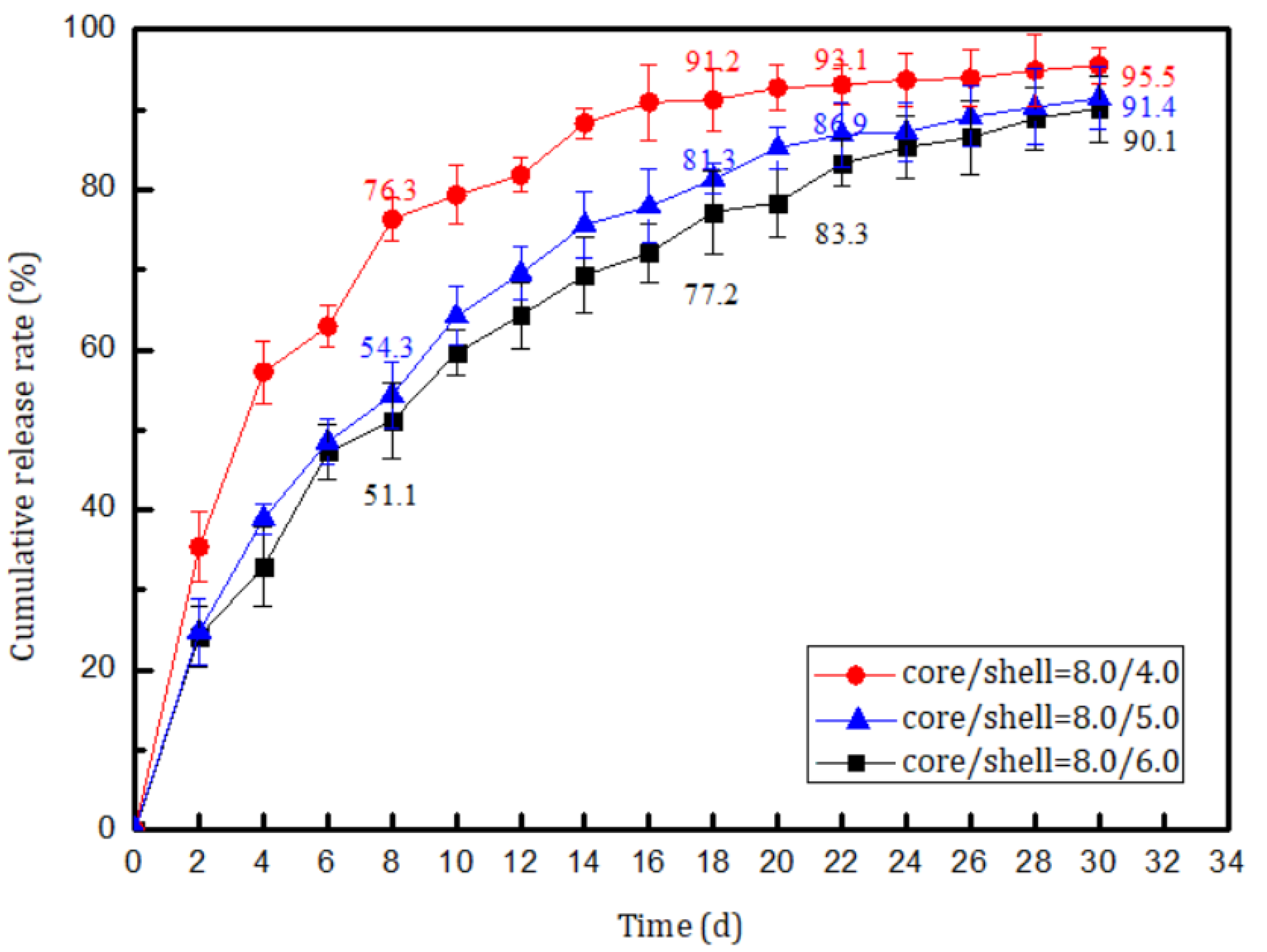 Materials 14 03753 g013 550