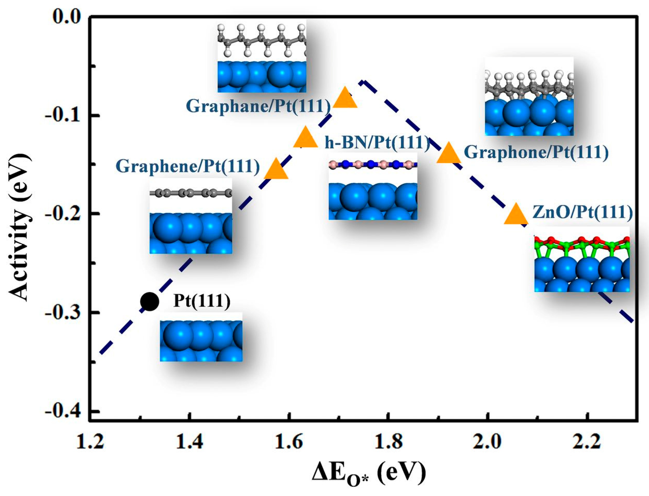Materials 14 03754 g004 550