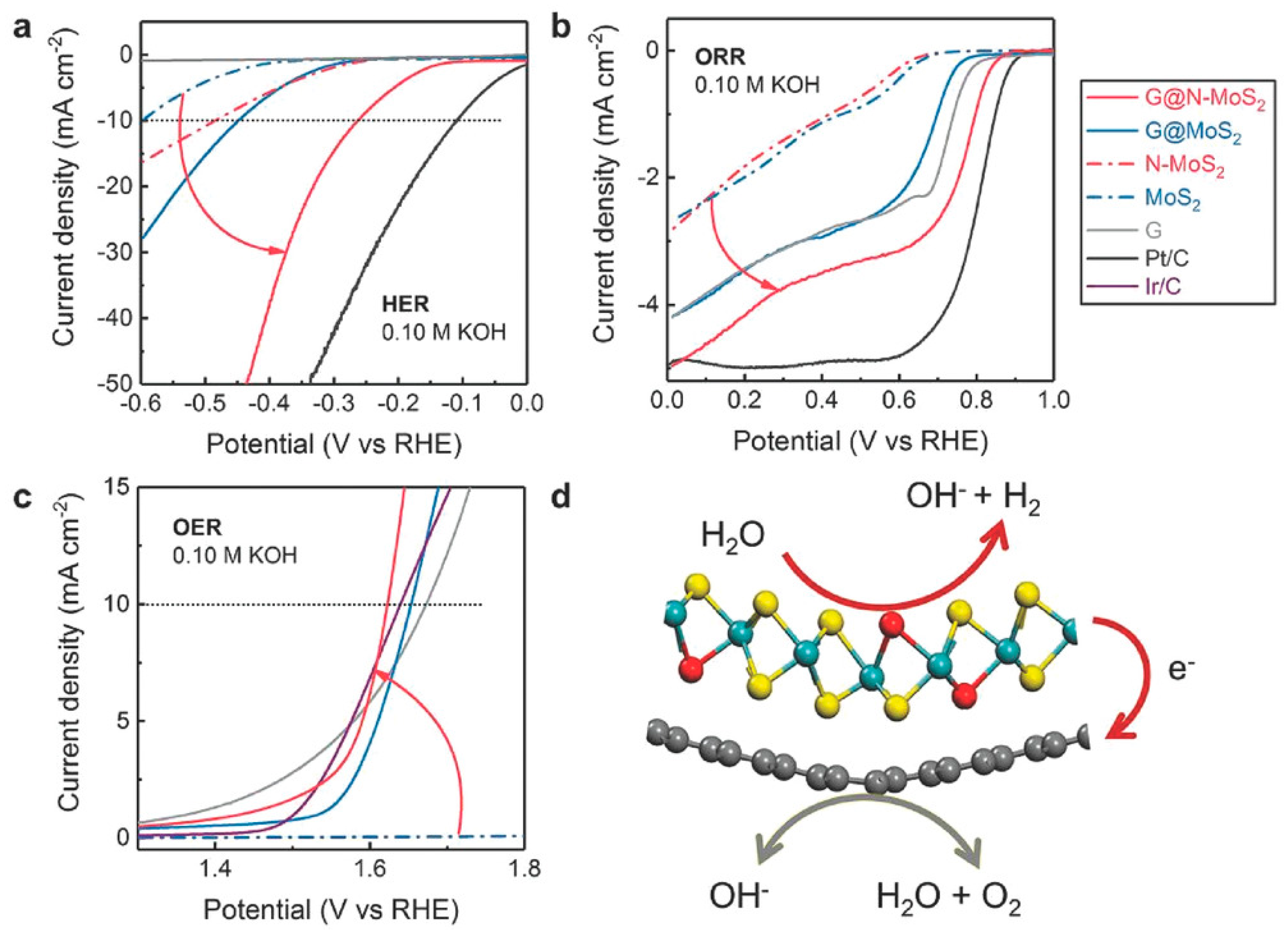 Materials 14 03754 g005 550