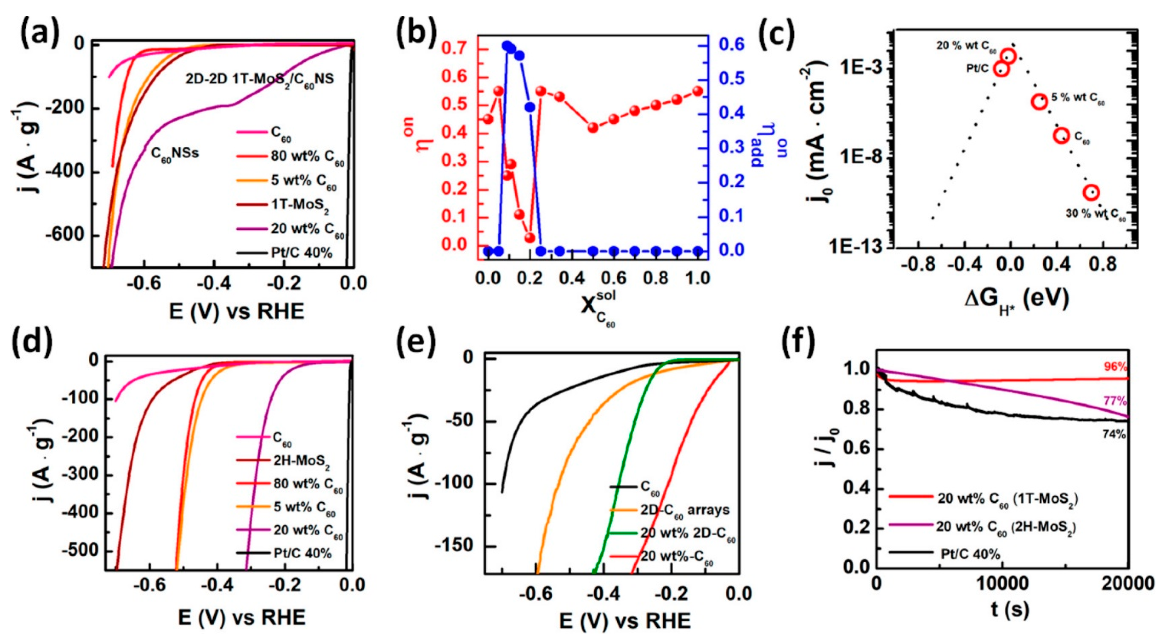 Materials 14 03754 g007 550