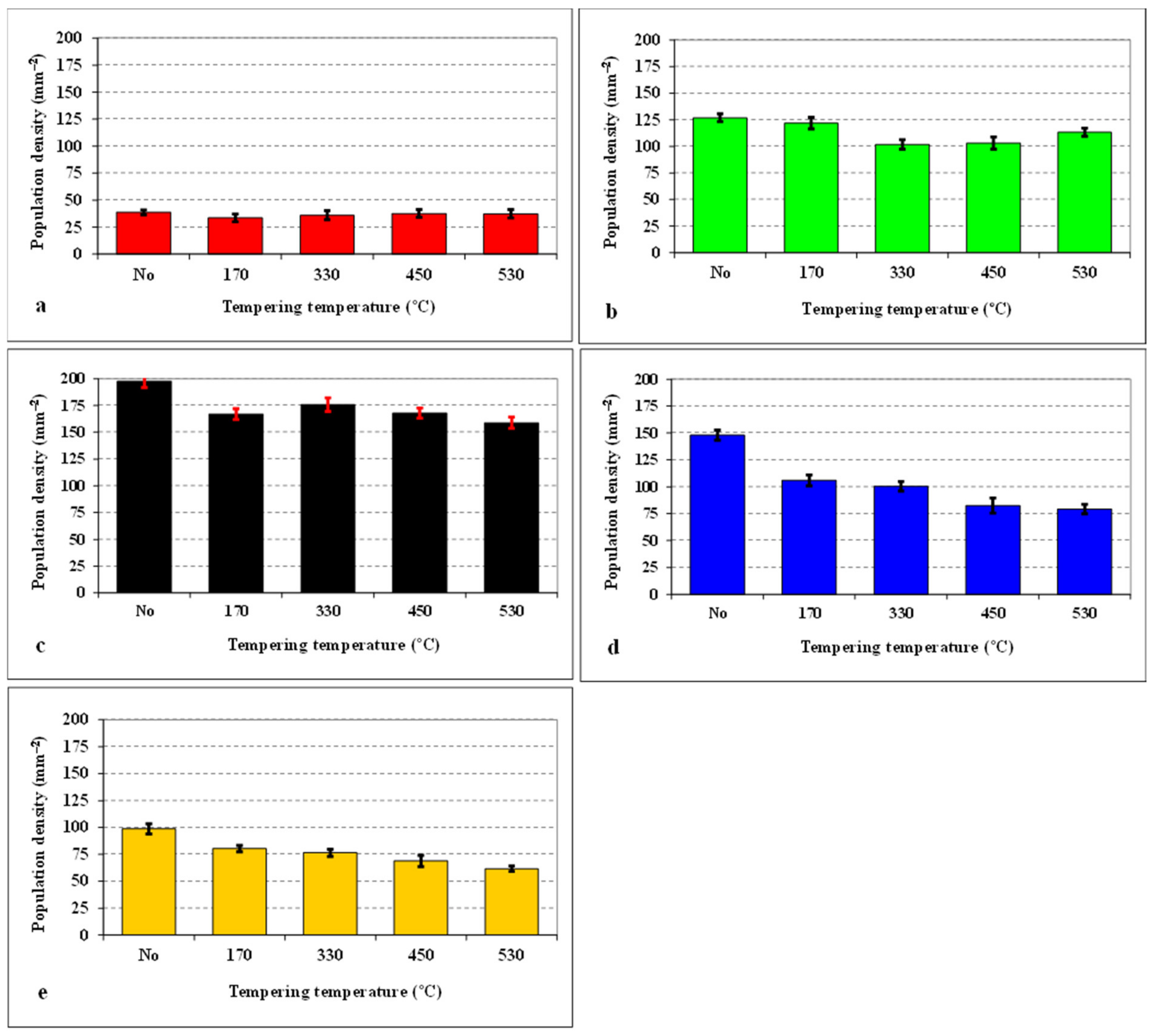 Materials 14 03759 g003 550