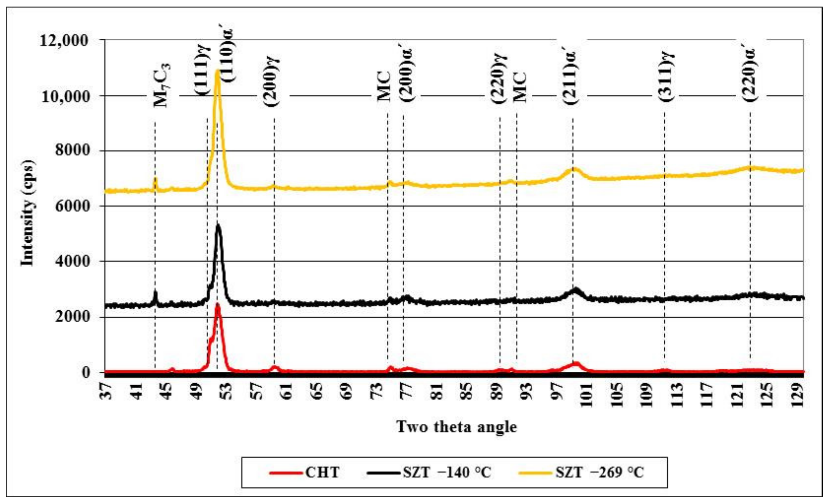 Materials 14 03759 g005 550
