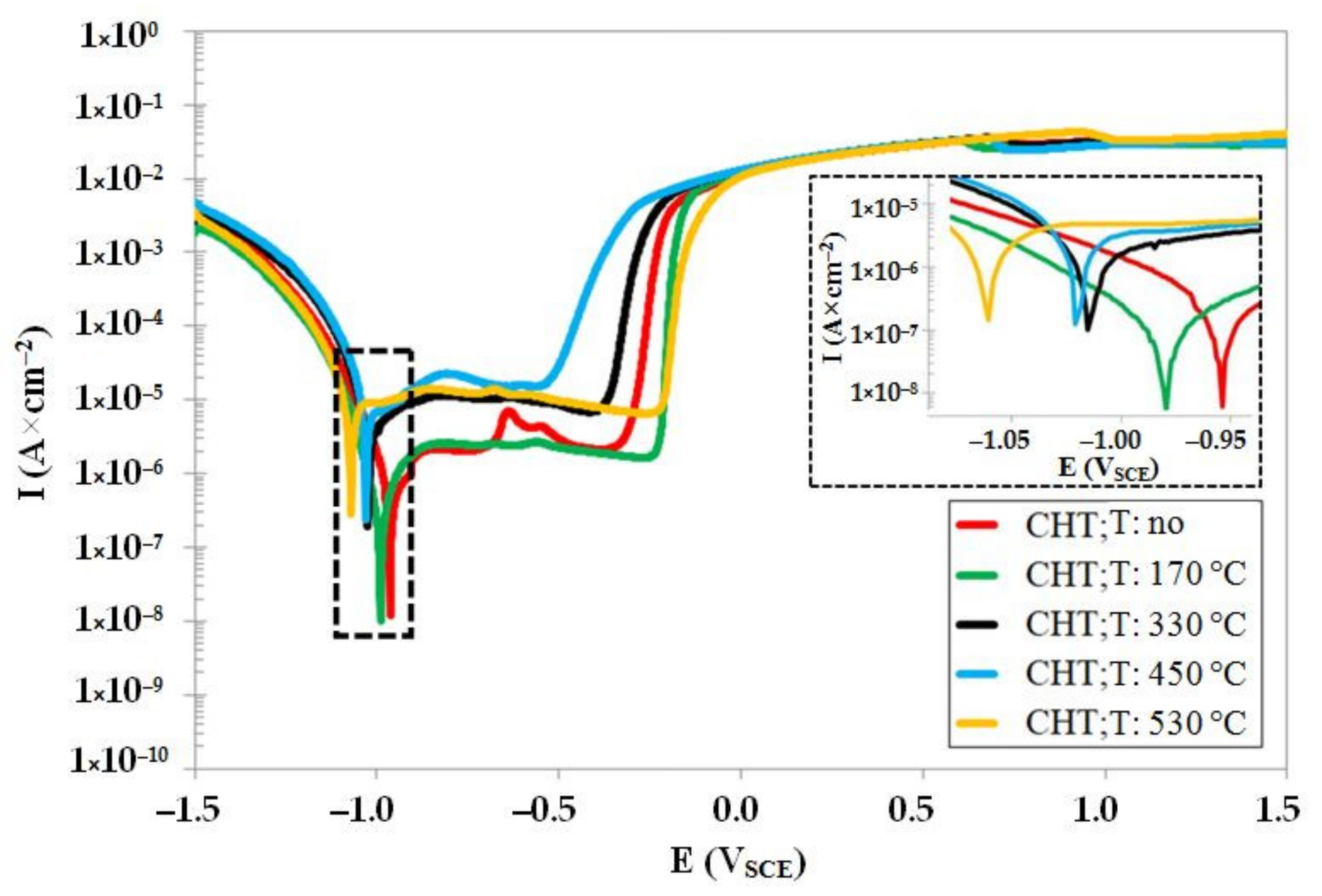 Materials 14 03759 g008 550