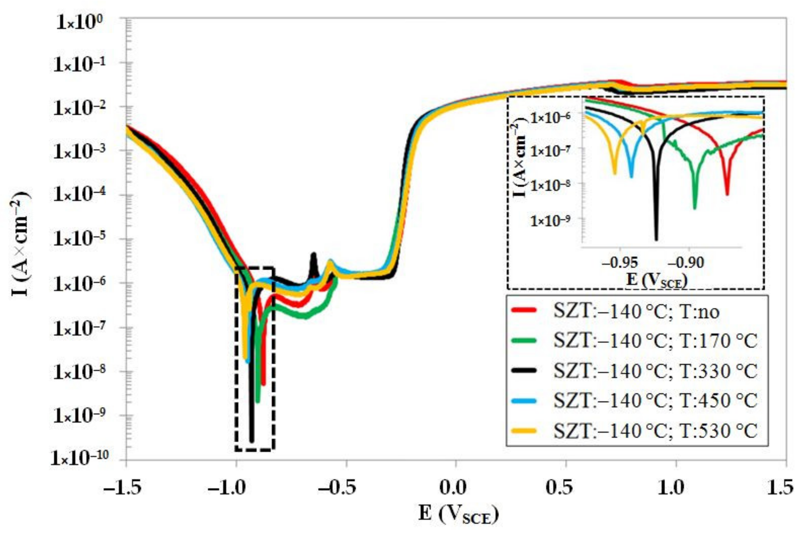 Materials 14 03759 g009 550