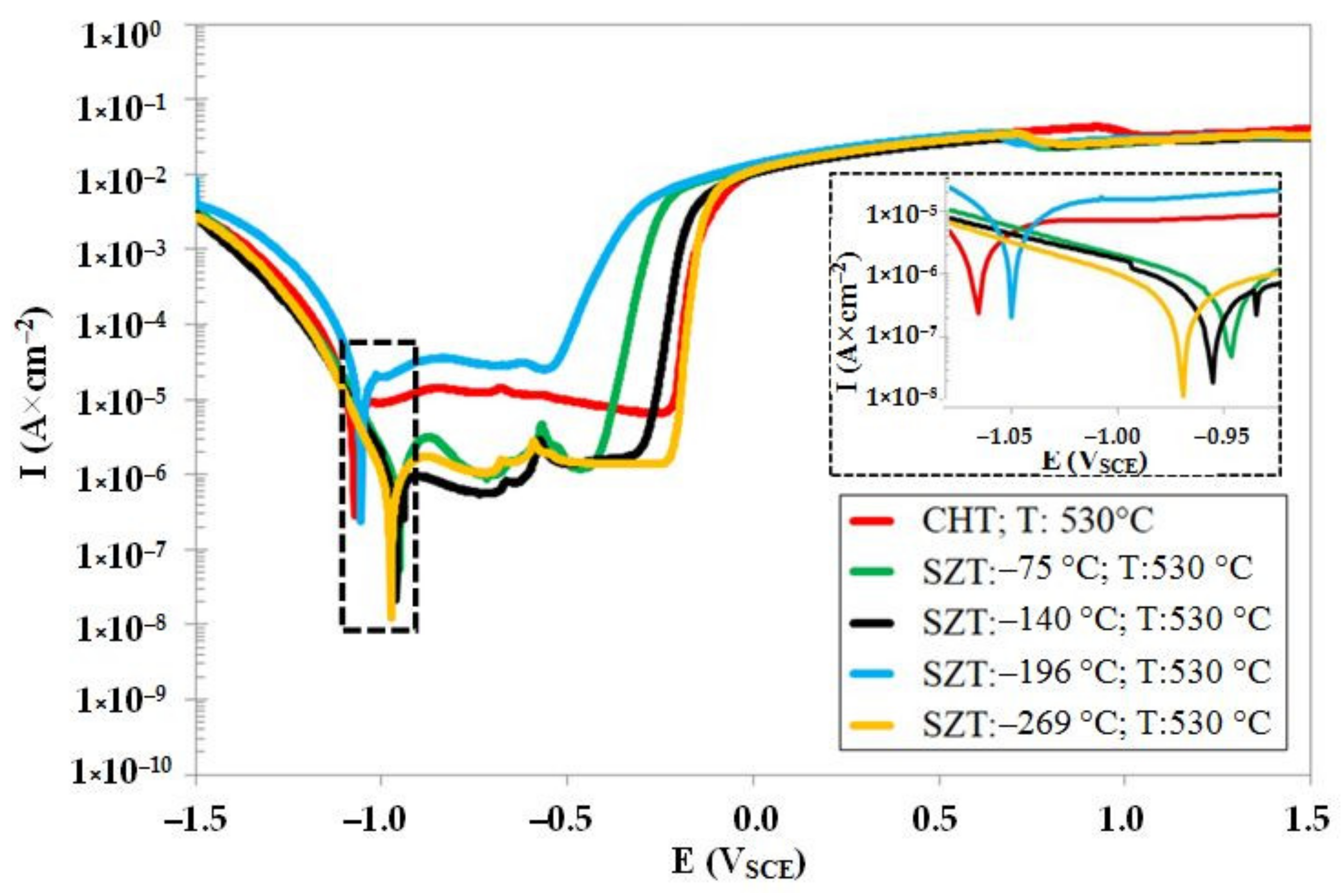 Materials 14 03759 g010 550