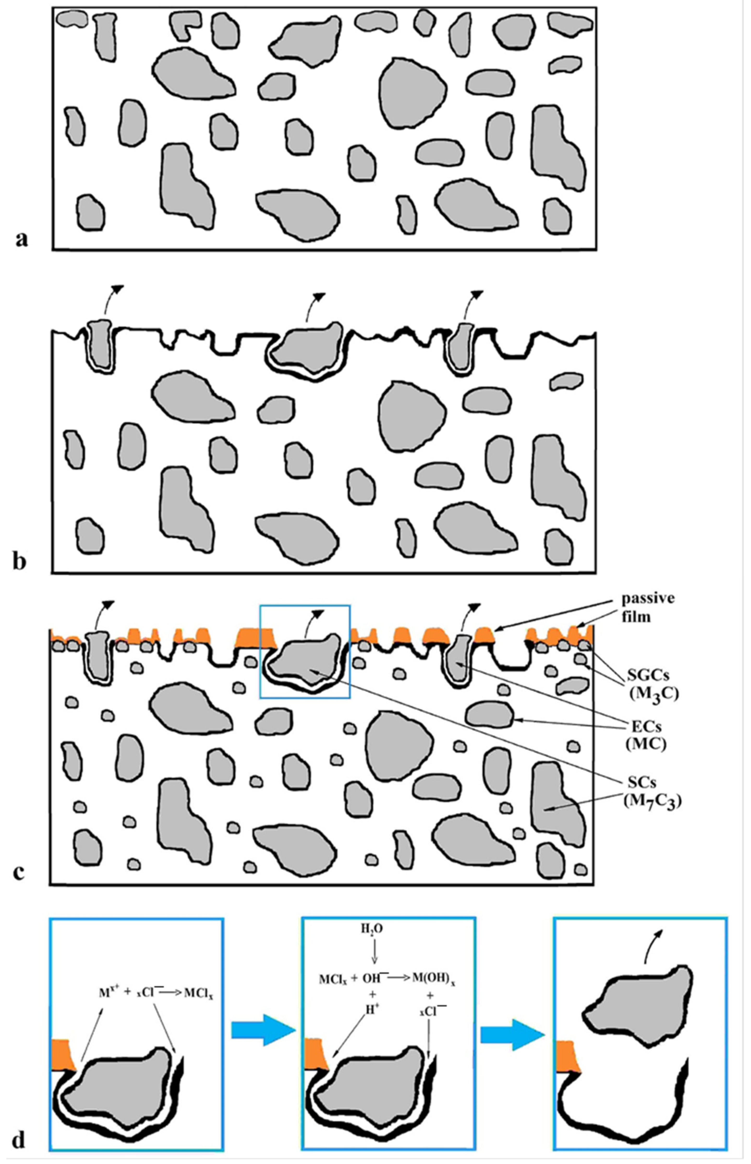 Materials 14 03759 g016 550