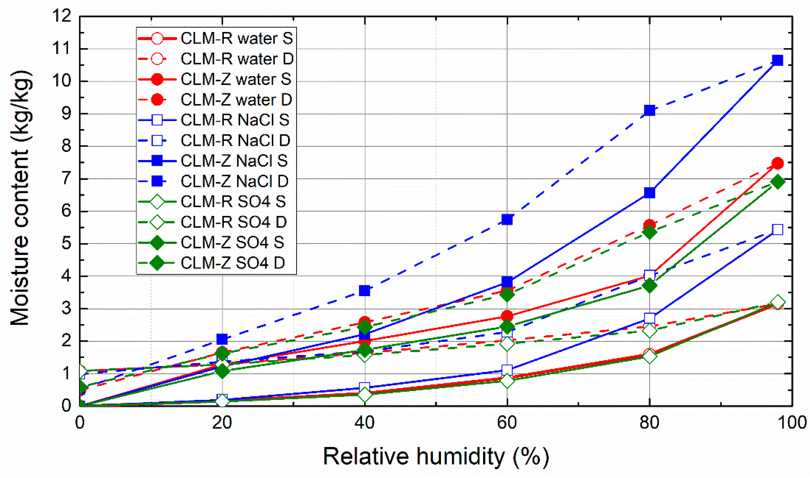 Materials 14 03760 g011
