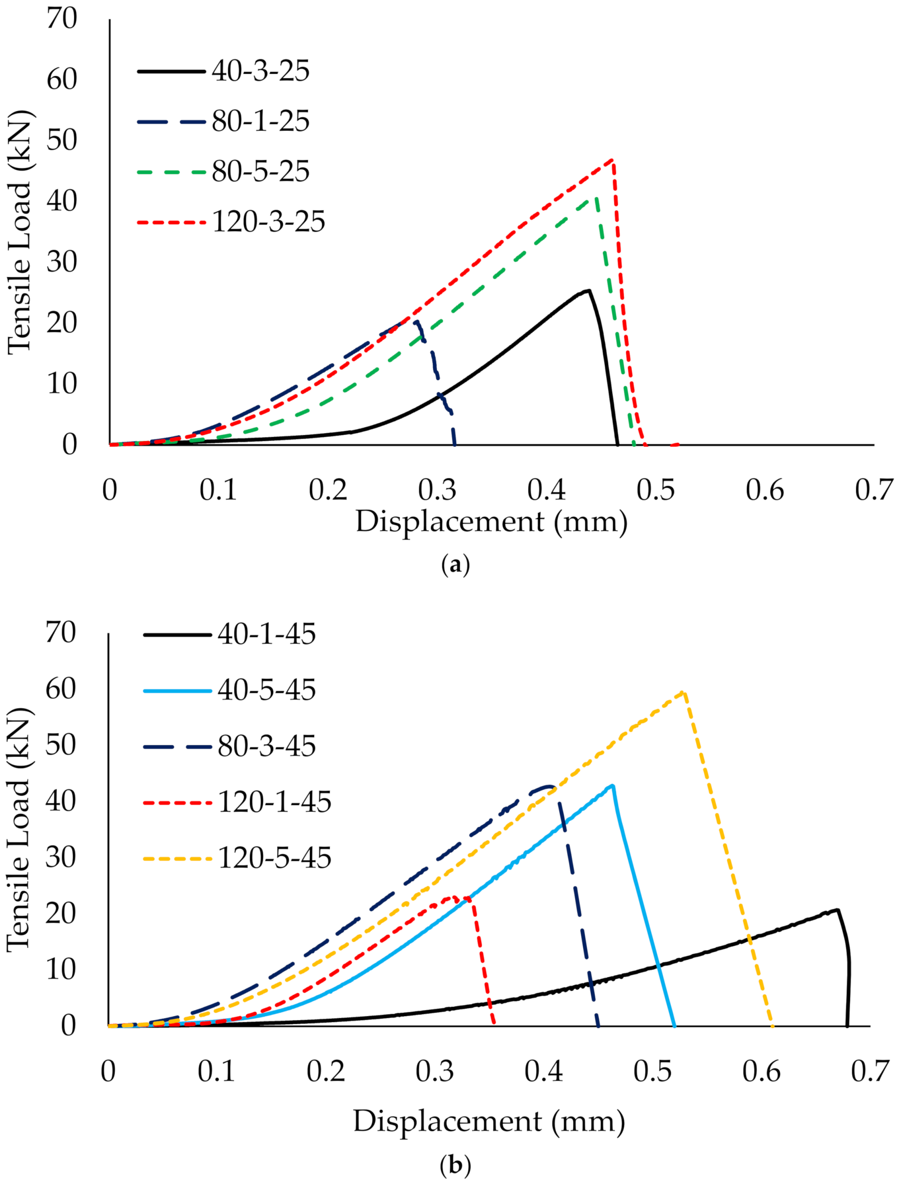Materials 14 03761 g006a