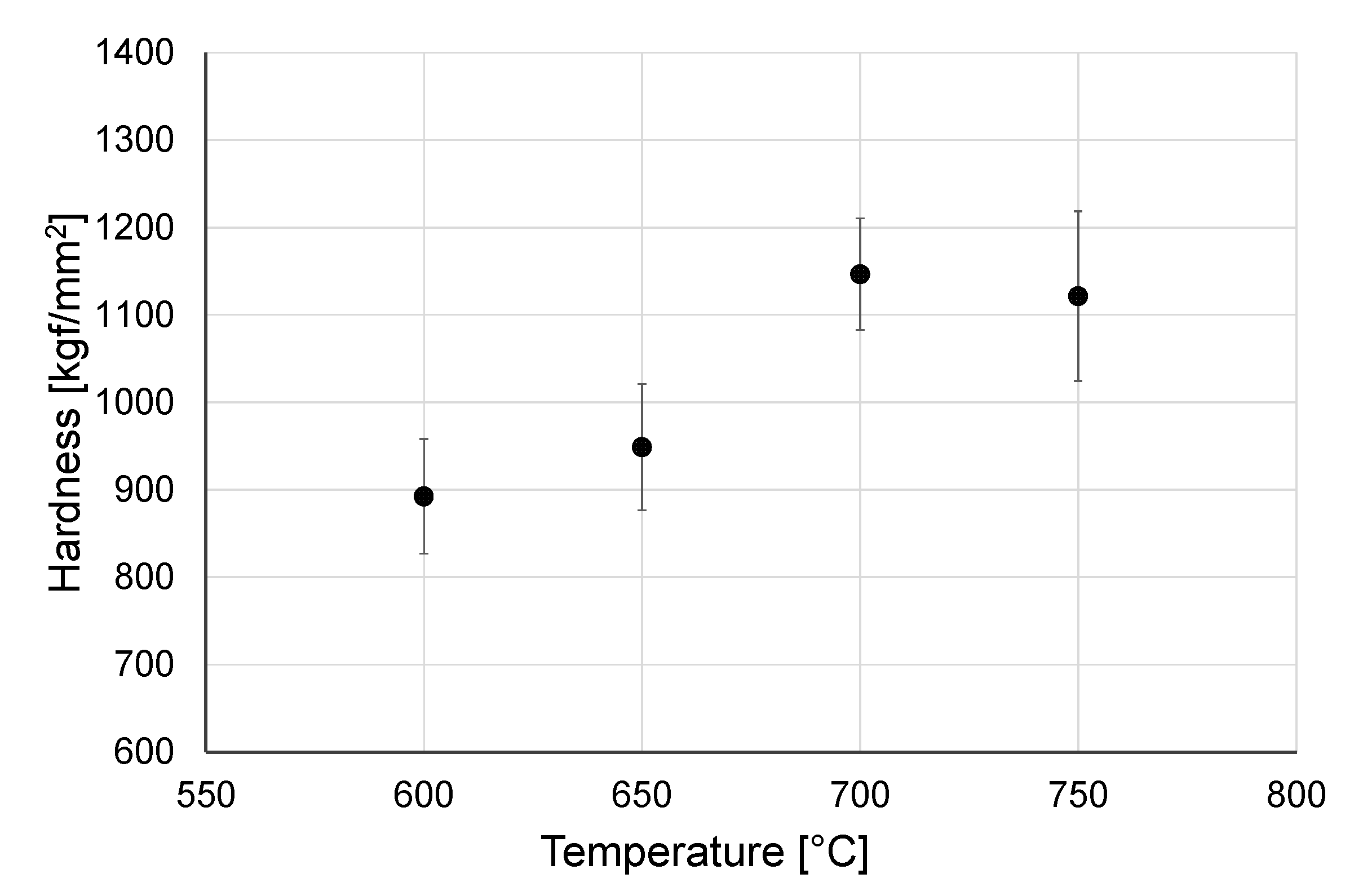Materials 14 03764 g003
