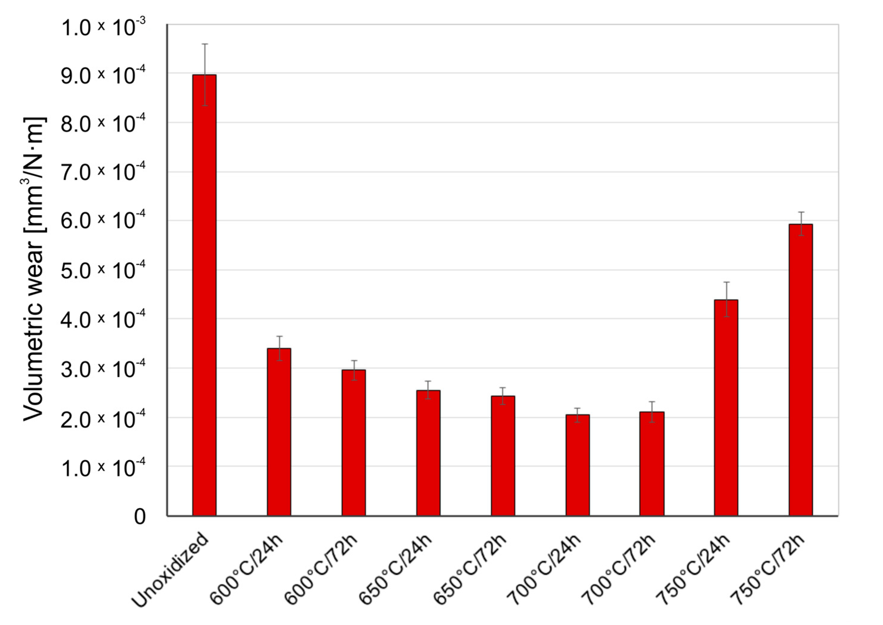 Materials 14 03764 g005