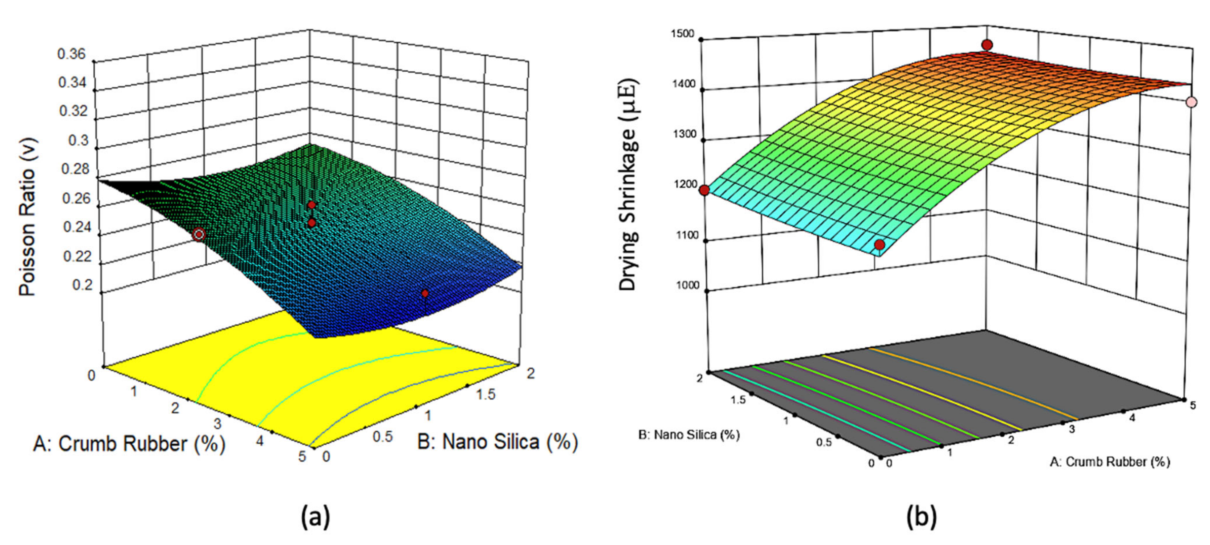 Materials 14 03765 g008