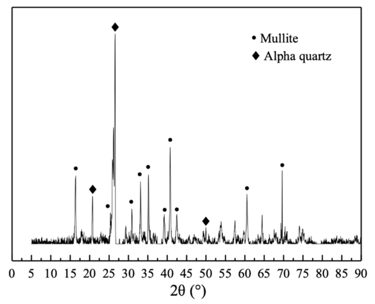 Materials 14 03766 g004