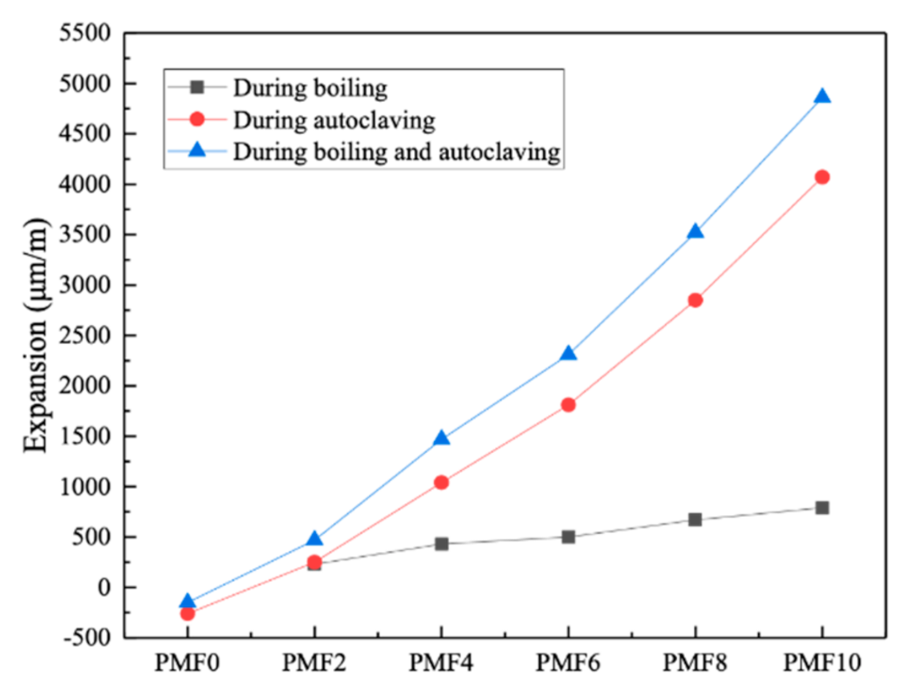 Materials 14 03766 g008