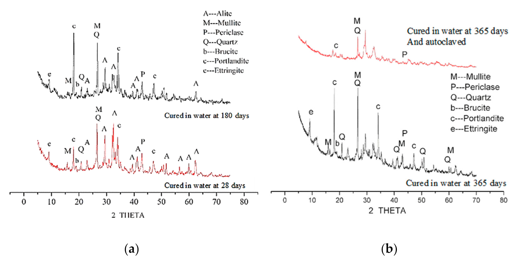 Materials 14 03766 g009