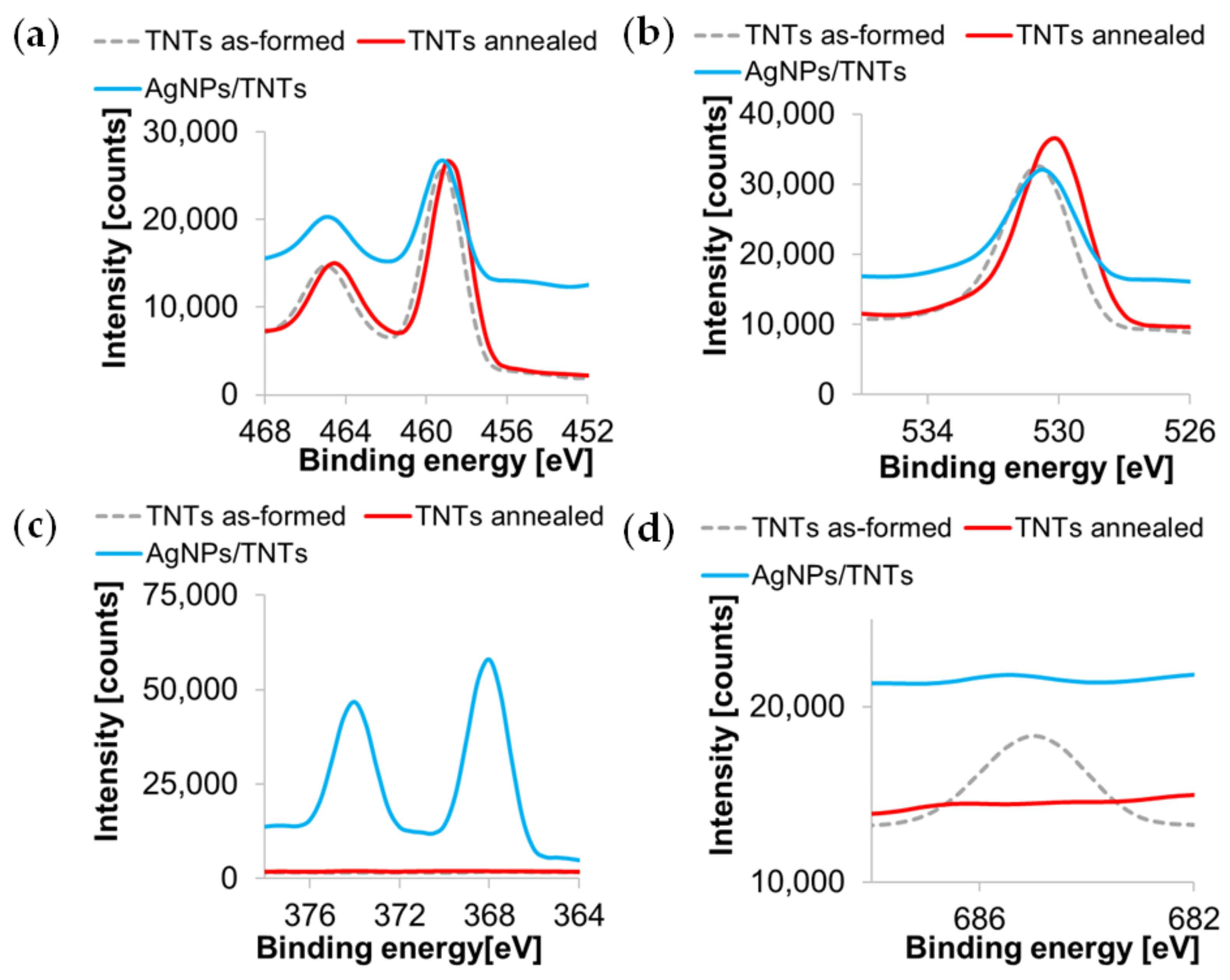 Materials 14 03767 g005 Materials 14 03767 g005