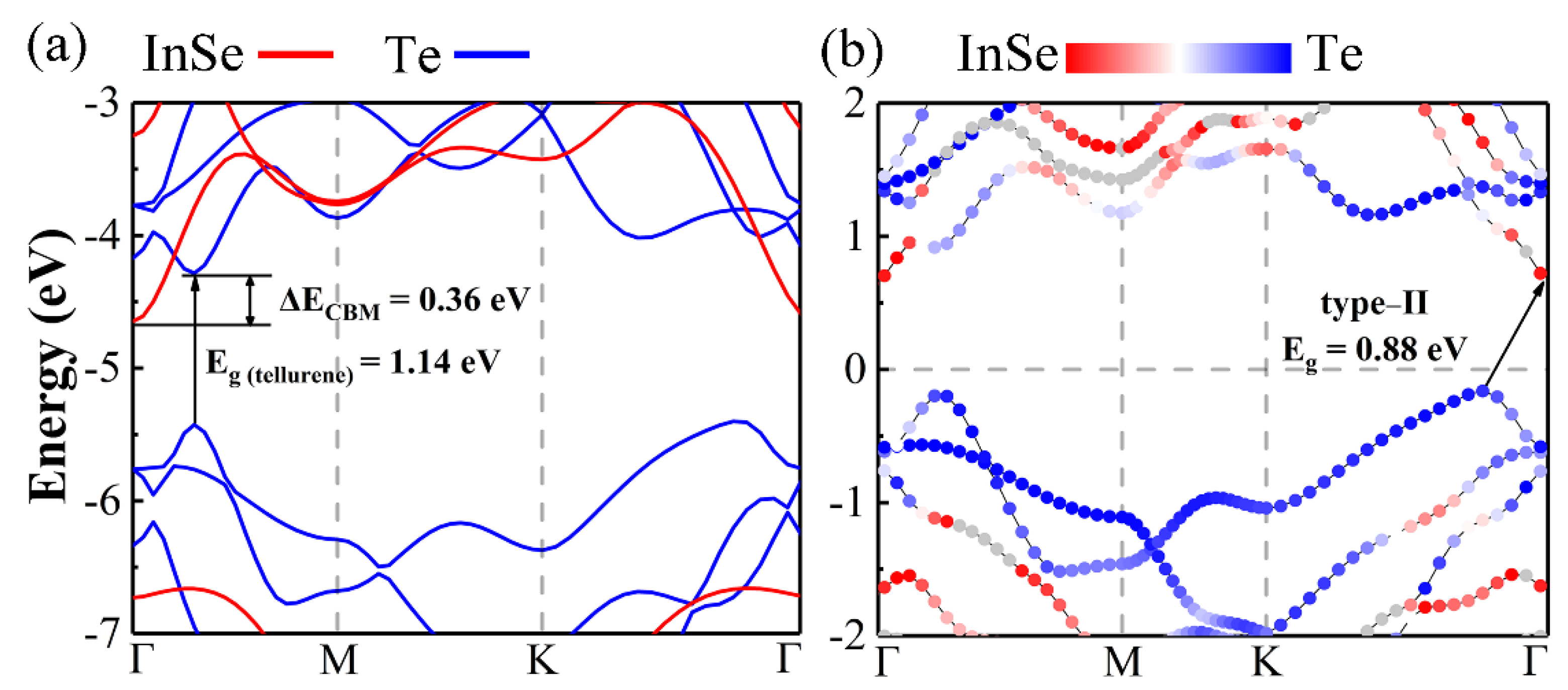 Materials 14 03768 g004 550