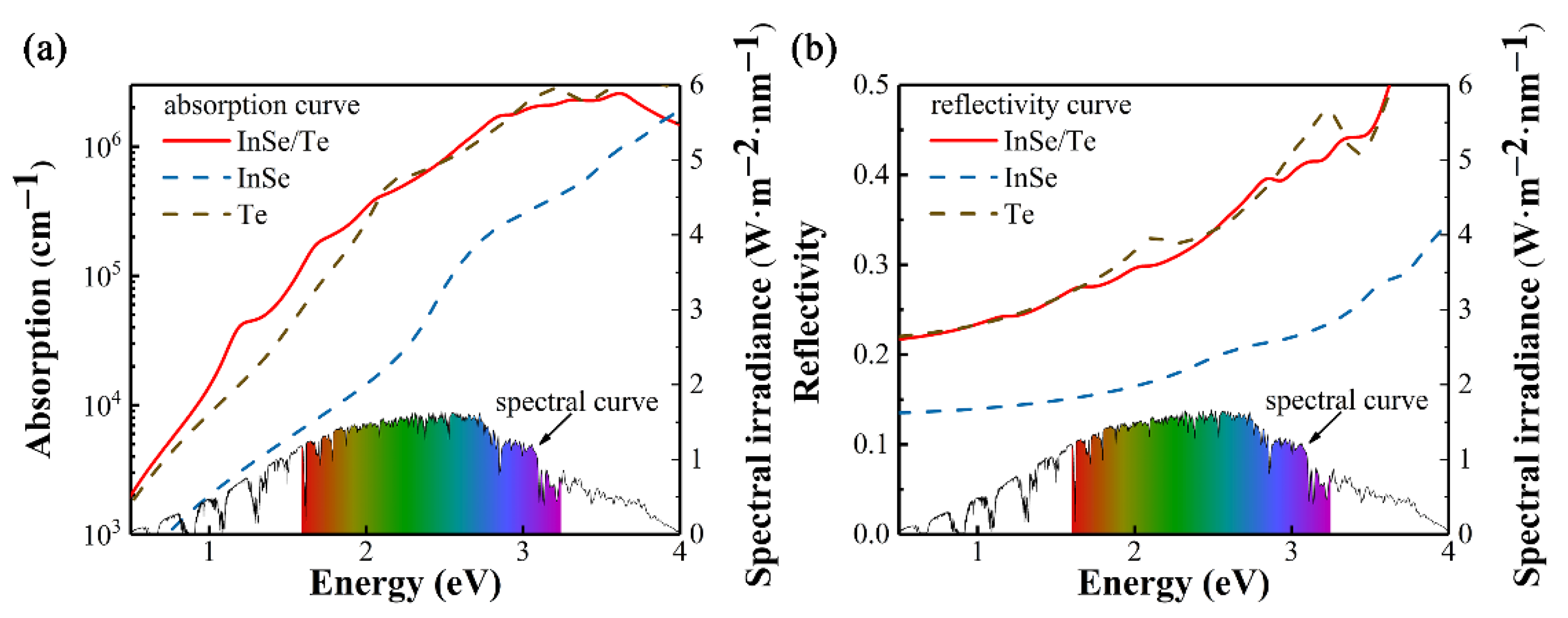 Materials 14 03768 g005 550