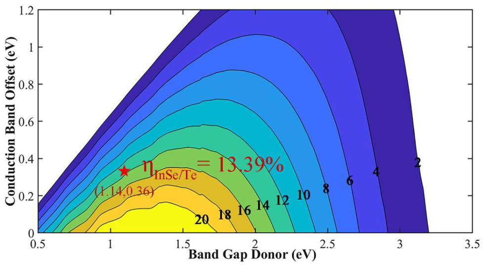 Materials 14 03768 g006 550