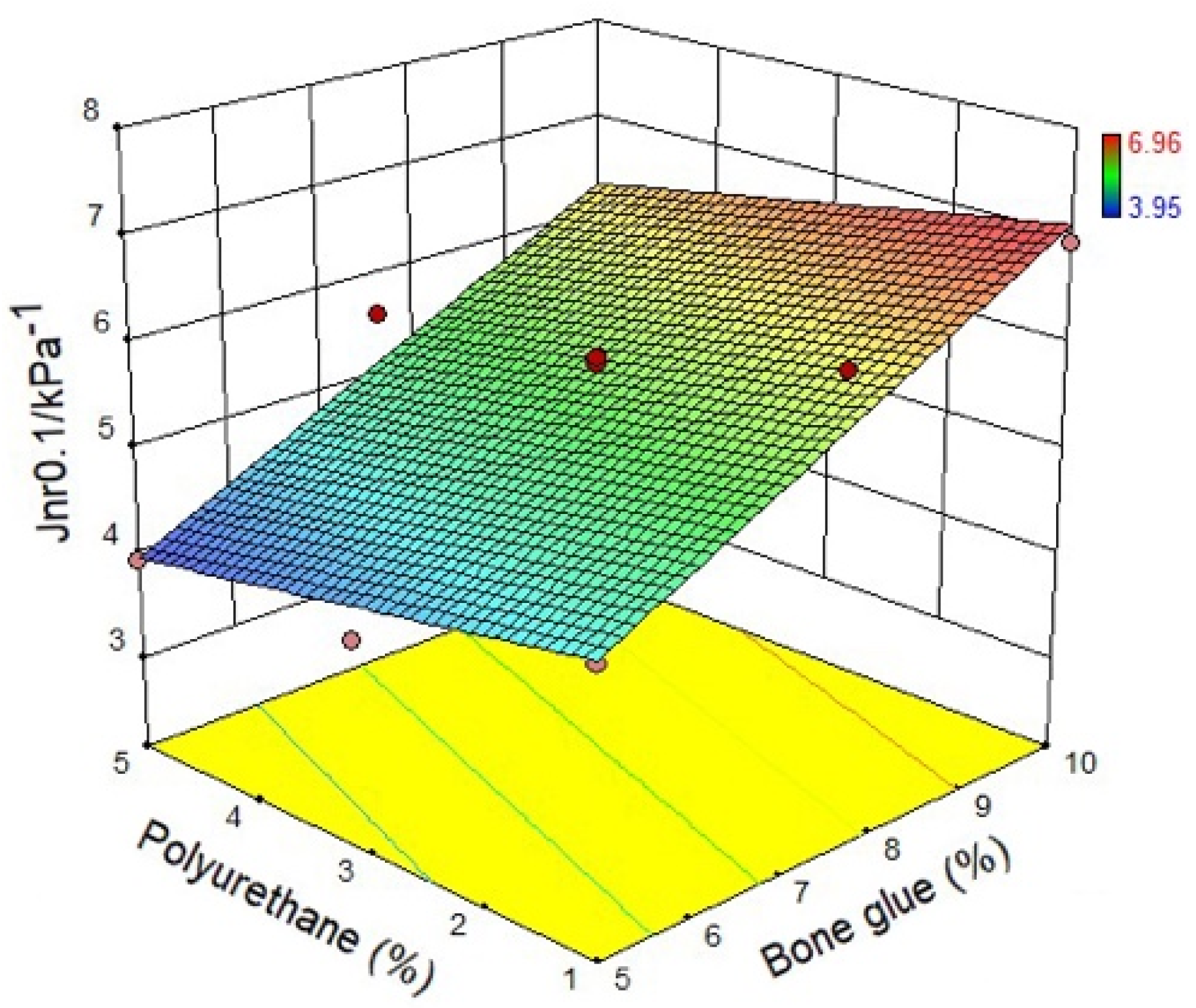 Materials 14 03769 g009