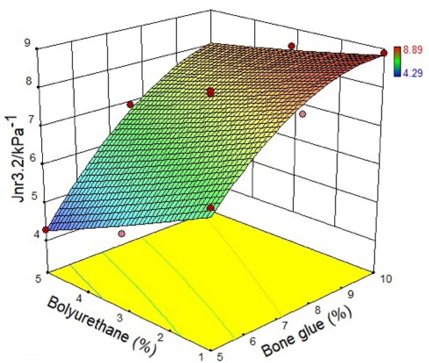 Materials 14 03769 g010
