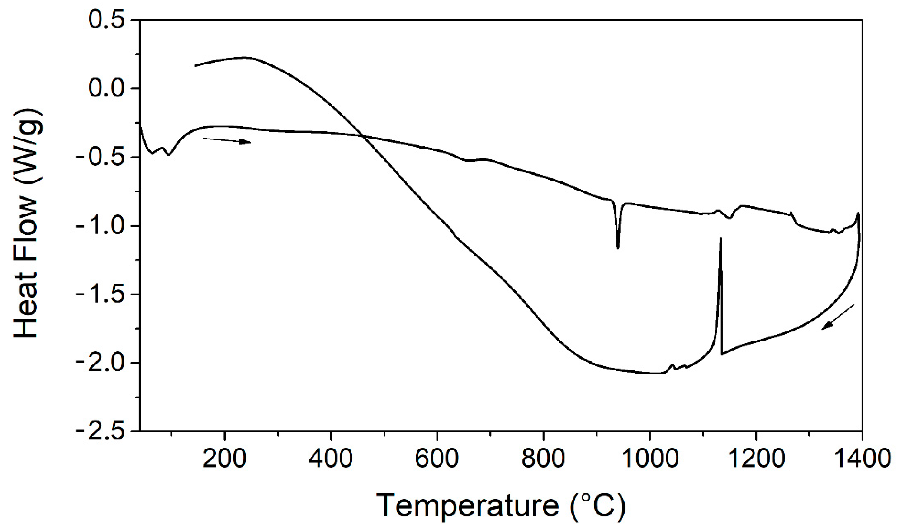 Materials 14 03770 g001 550